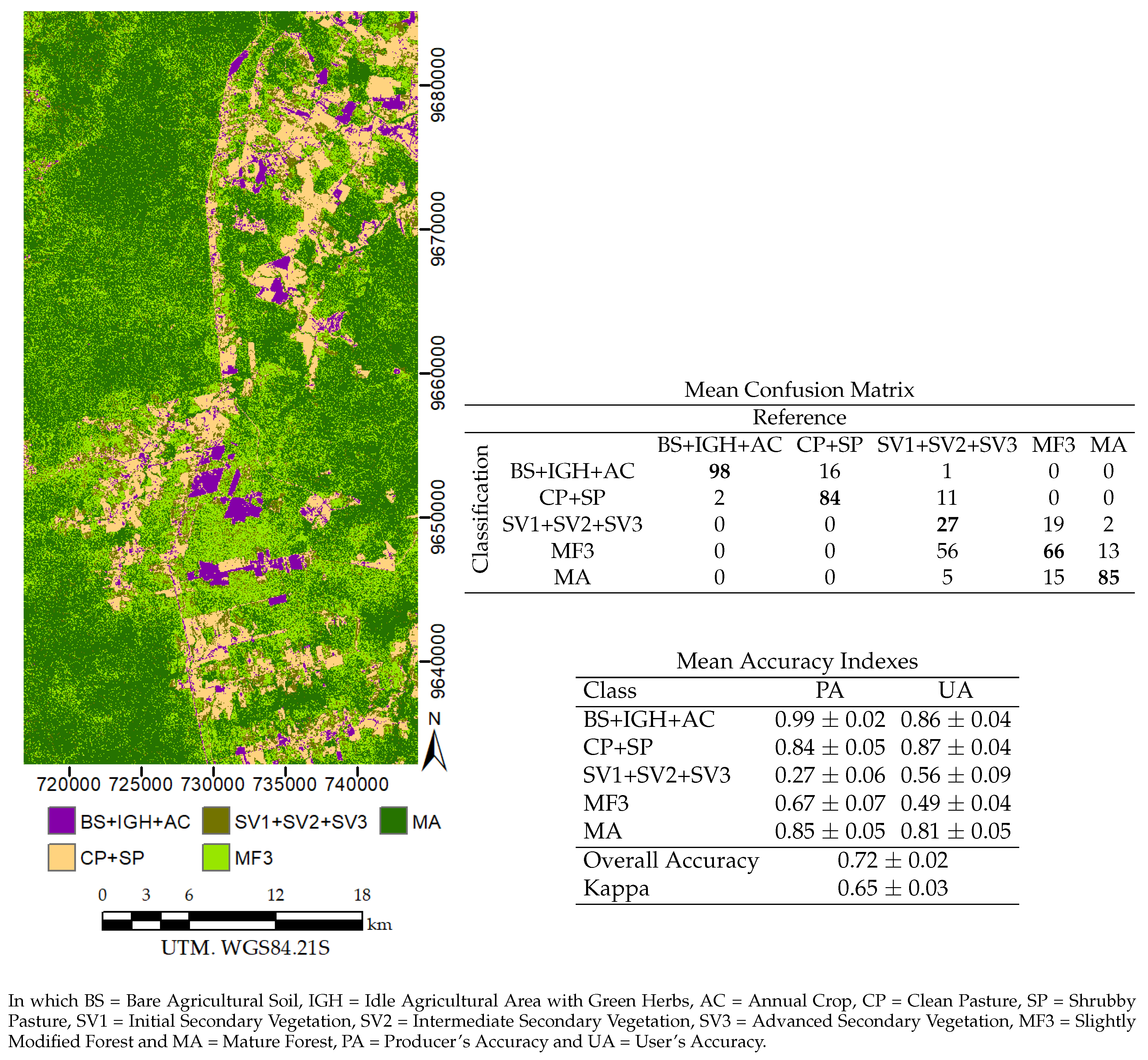 Land 07 00065 g013 Land 07 00065 g013