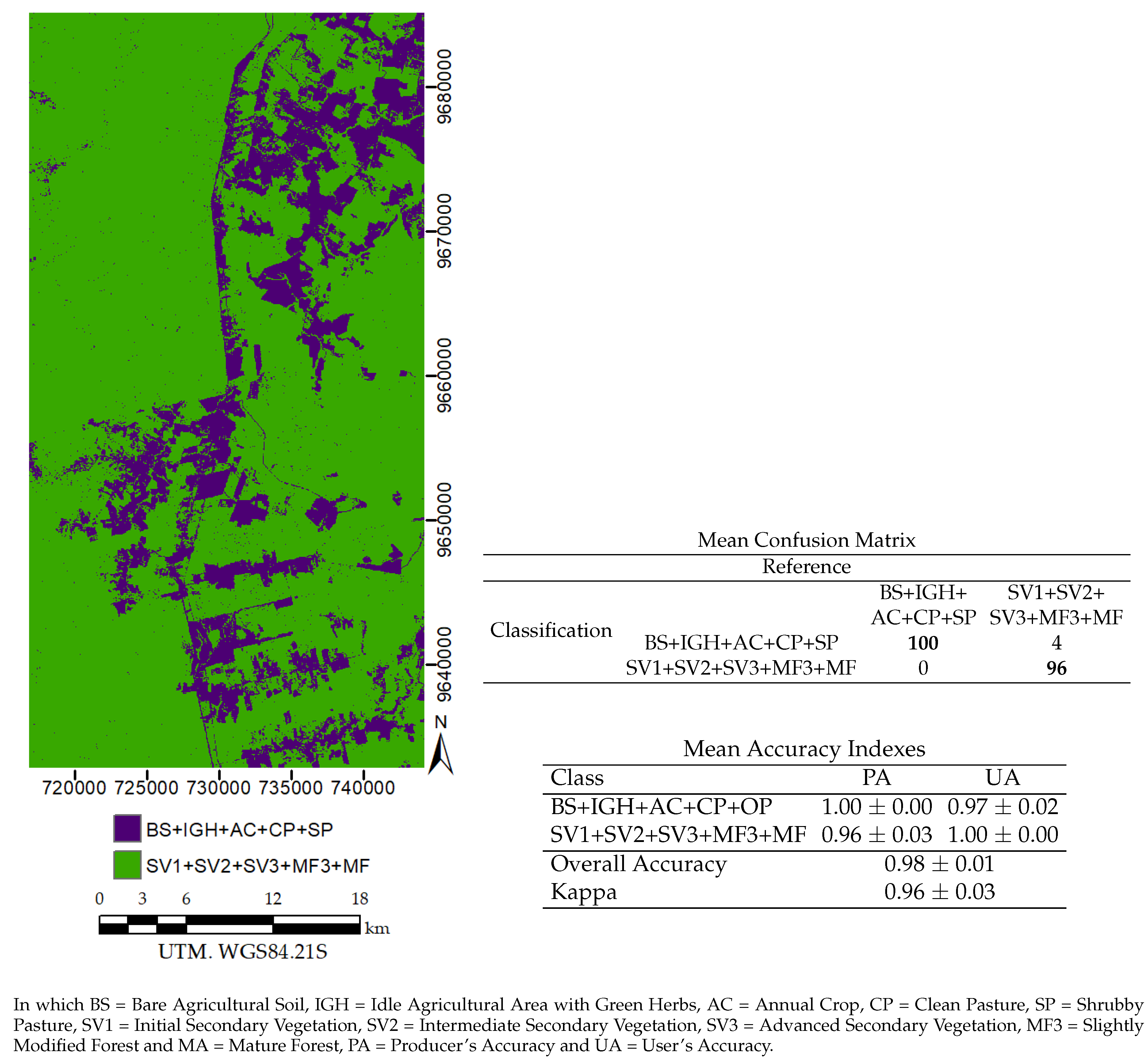 Land 07 00065 g015 Land 07 00065 g015