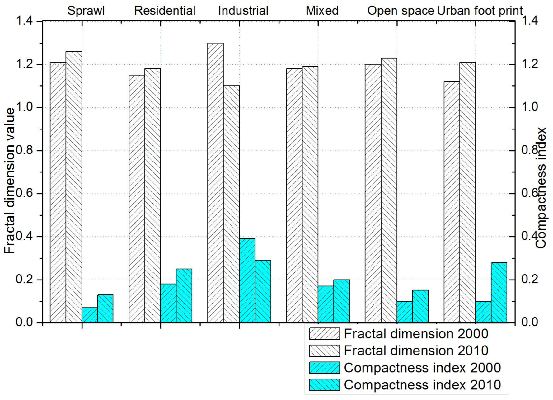 Land 07 00067 g004 550