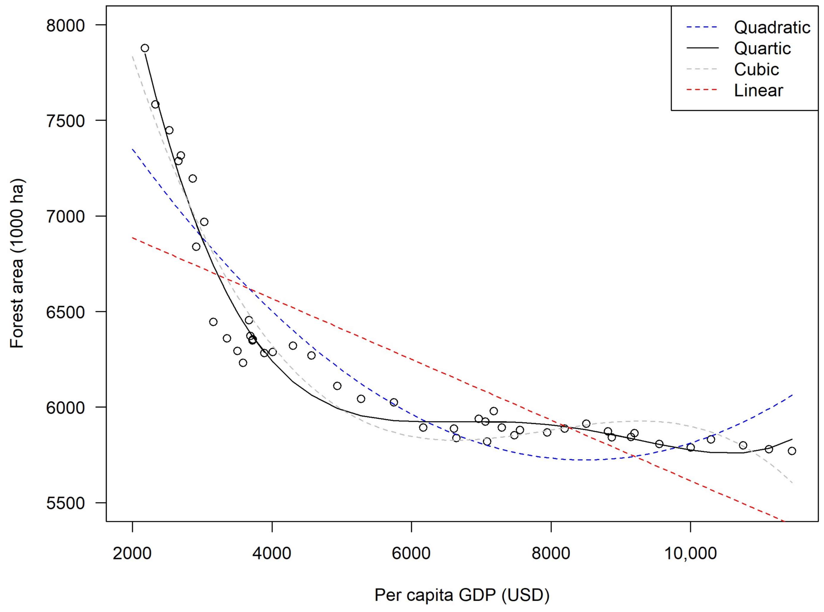 Land 07 00070 g003 Land 07 00070 g003