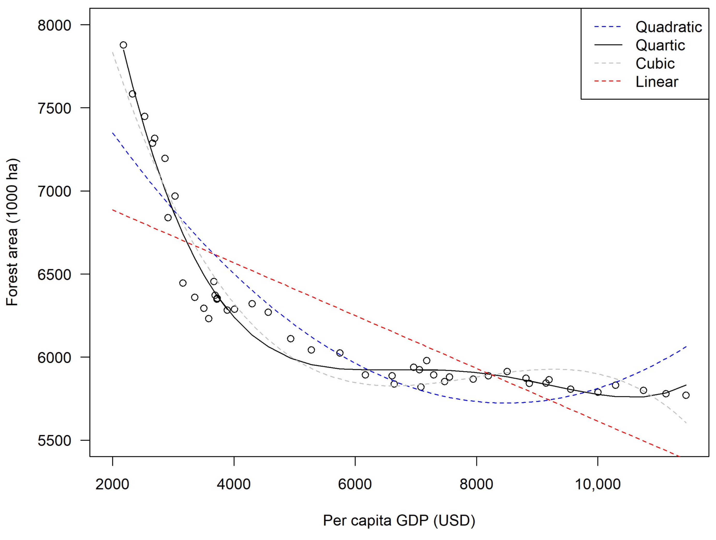 Land 07 00070 g004 Land 07 00070 g004