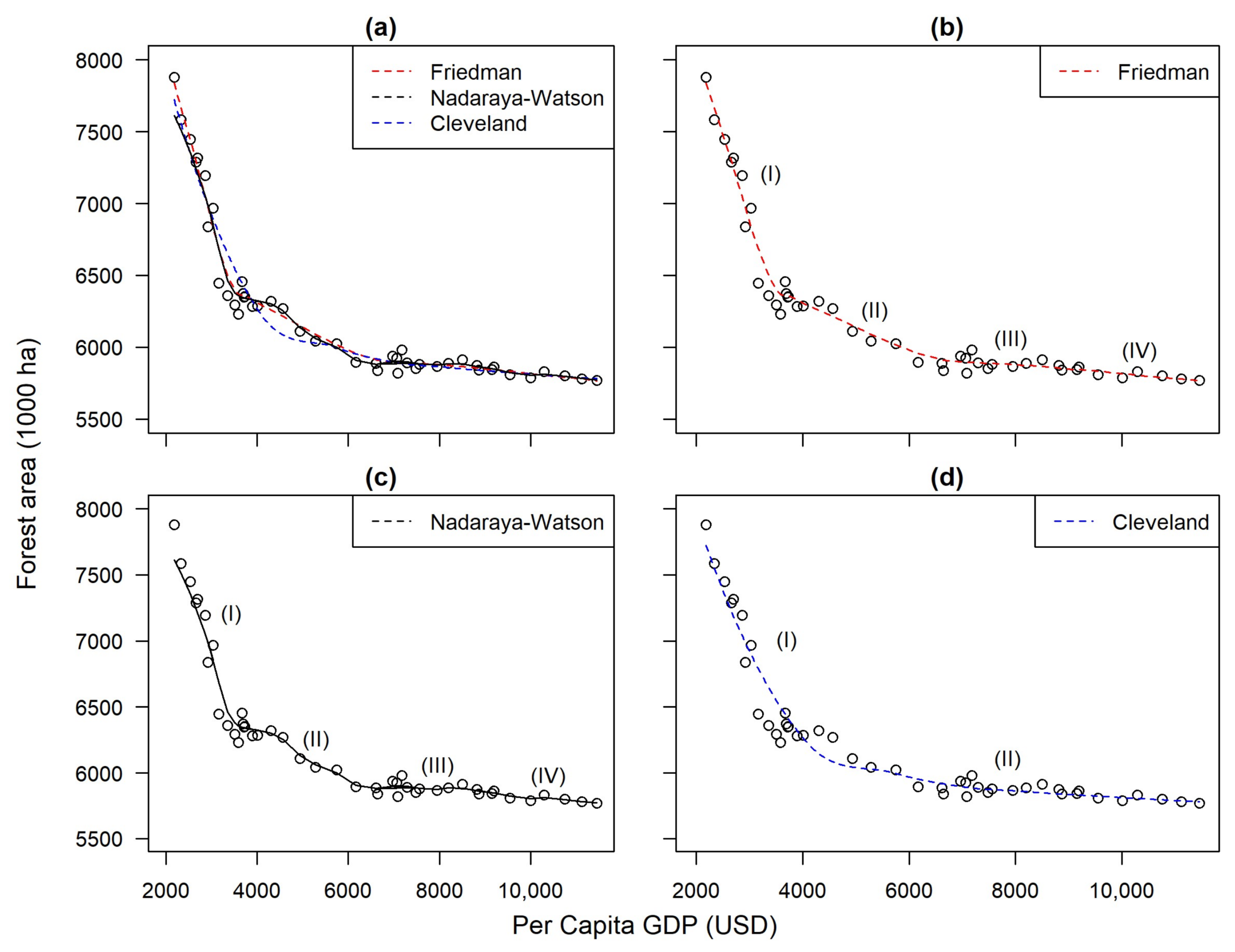Land 07 00070 g007 Land 07 00070 g007