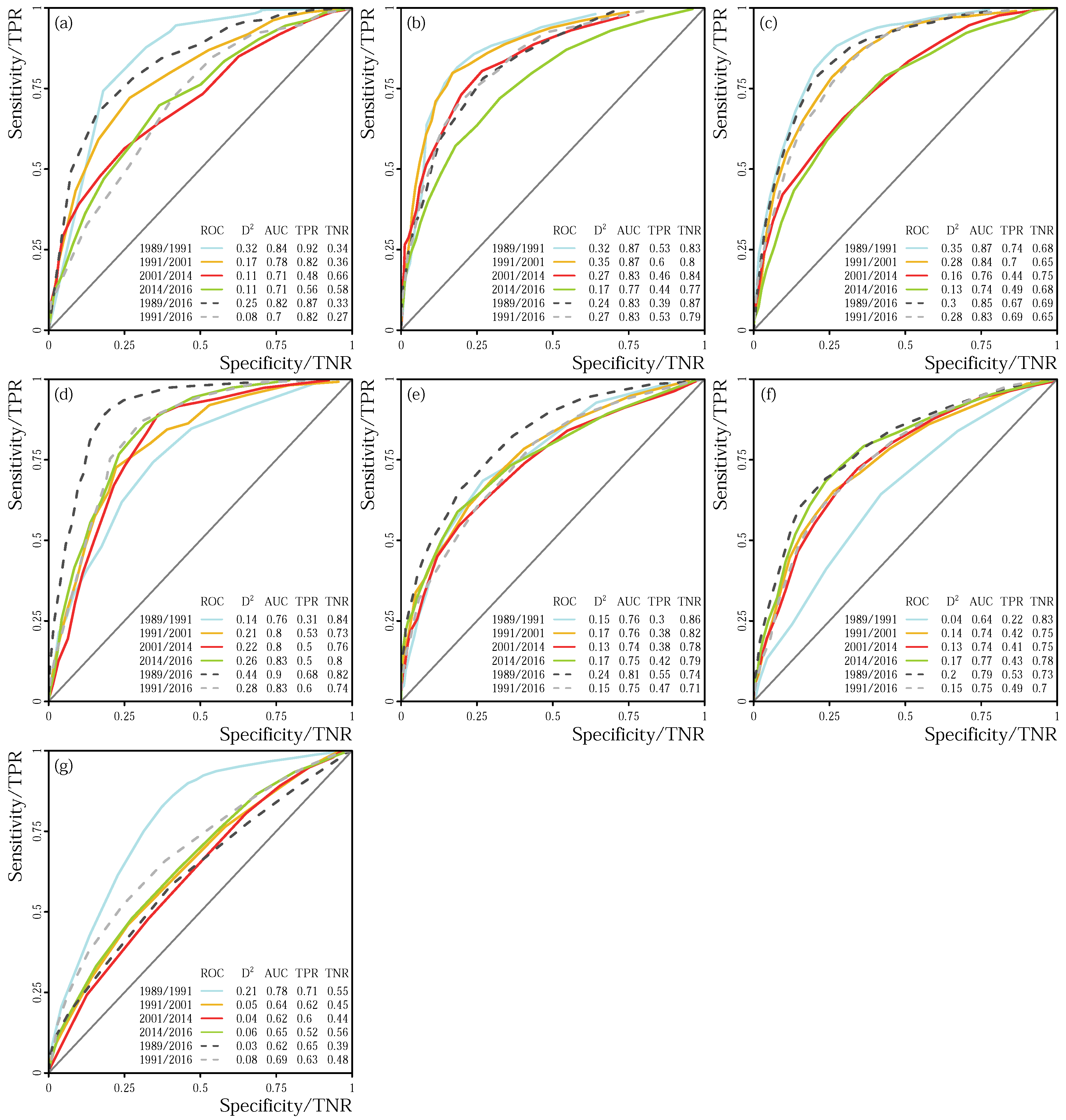 Land 07 00075 g007 Land 07 00075 g007