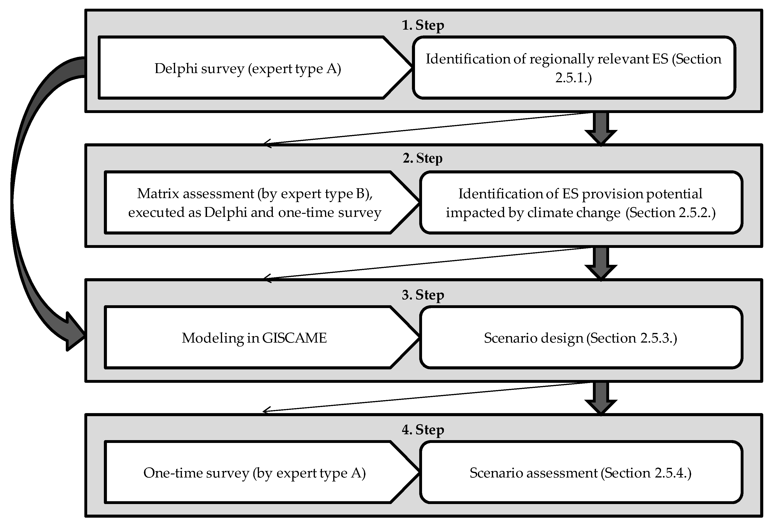 Land 07 00076 g002 Land 07 00076 g002