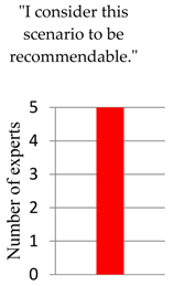 Land 07 00076 i009 Land 07 00076 i009