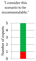 Land 07 00076 i010 Land 07 00076 i010