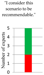 Land 07 00076 i011 Land 07 00076 i011