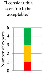 Land 07 00076 i014 Land 07 00076 i014