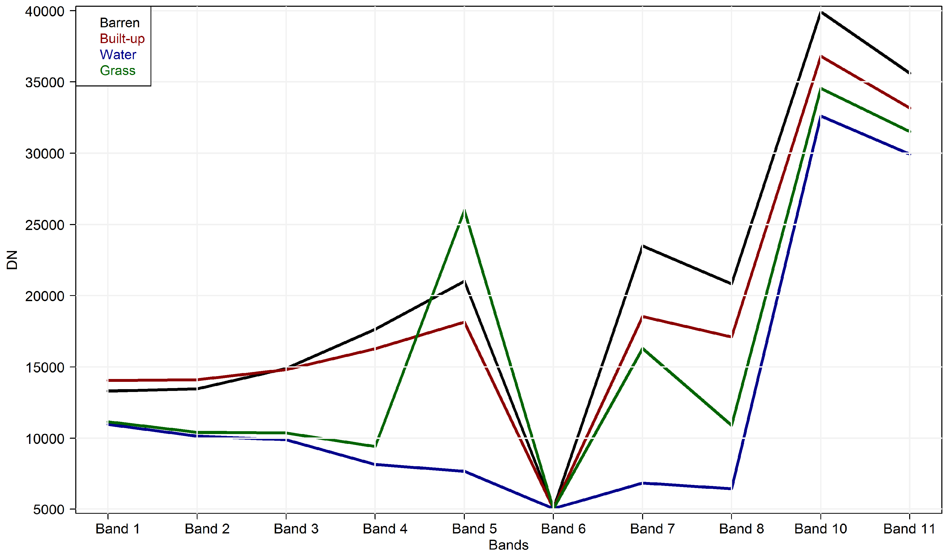 Land 07 00081 g002 Land 07 00081 g002