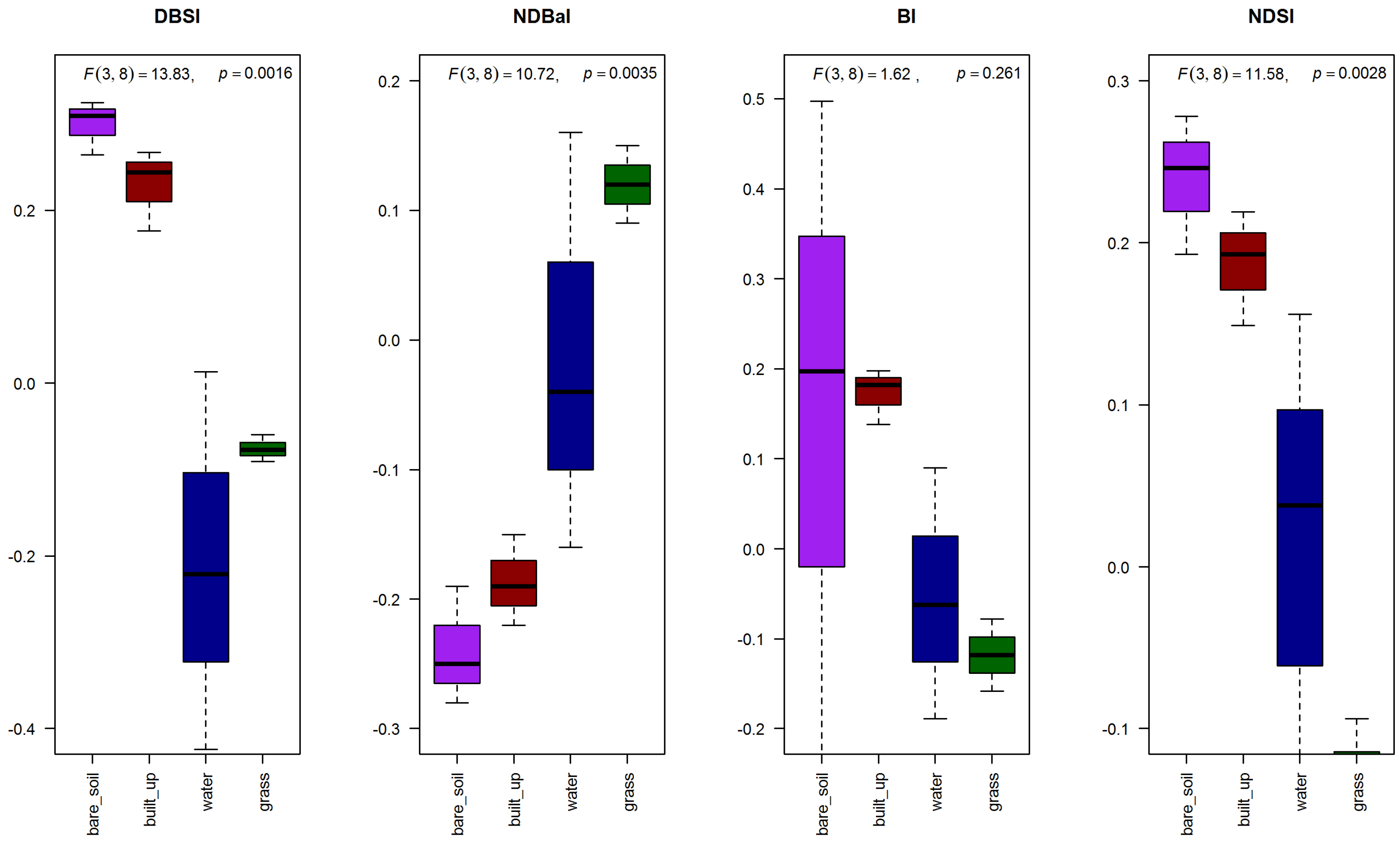 Land 07 00081 g007 Land 07 00081 g007