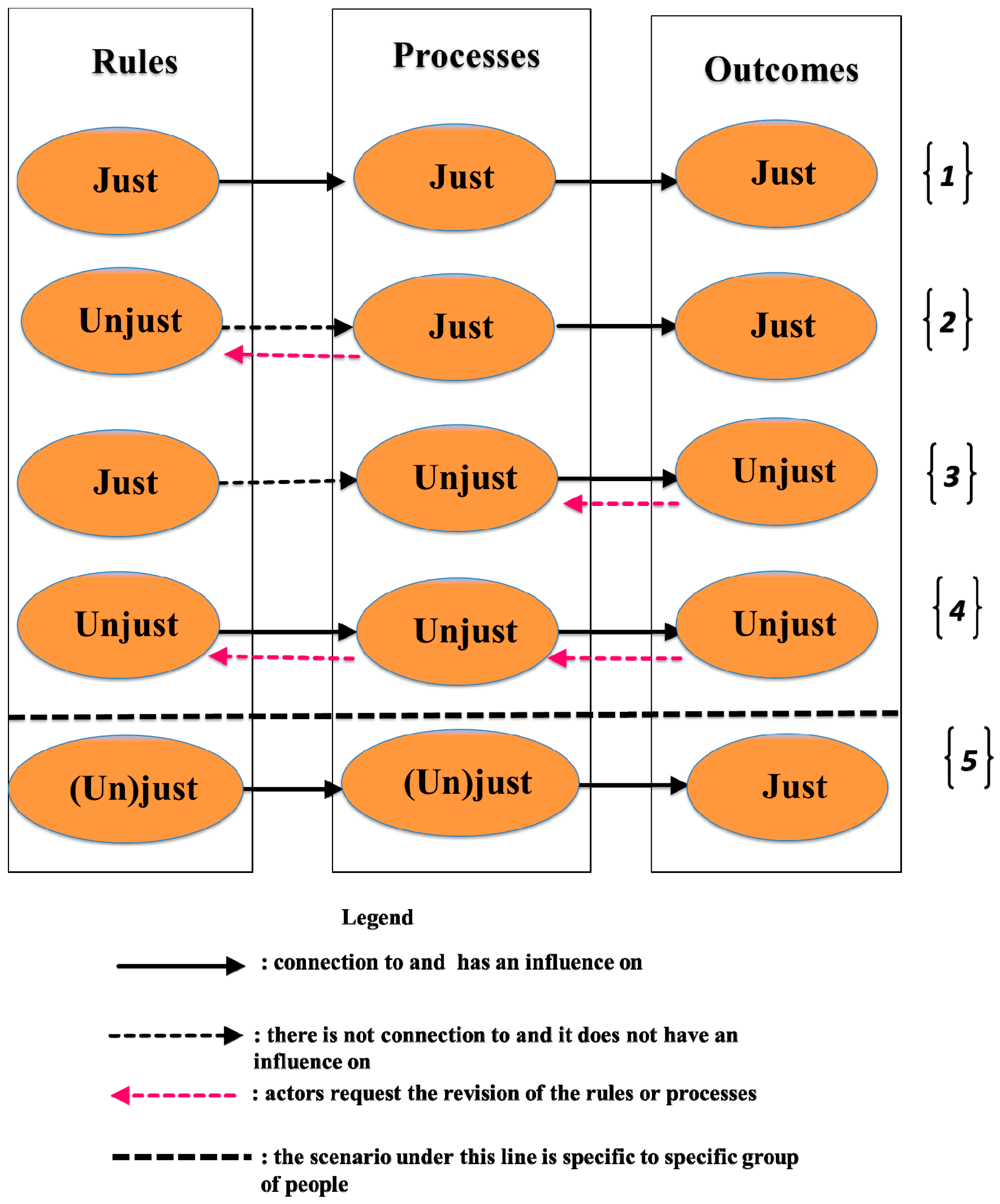 Land 07 00084 g004 Land 07 00084 g004