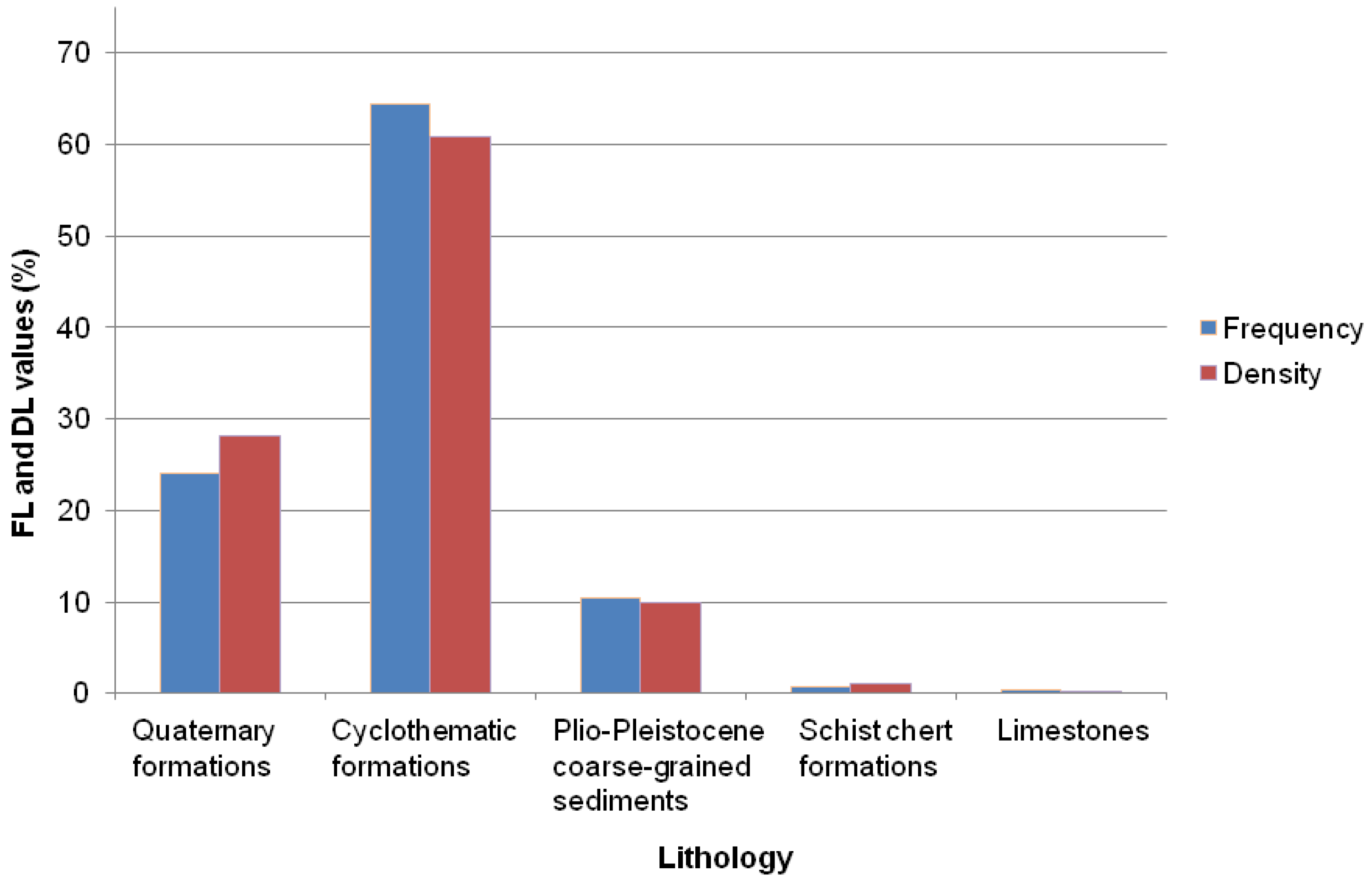 Land 07 00085 g008 550