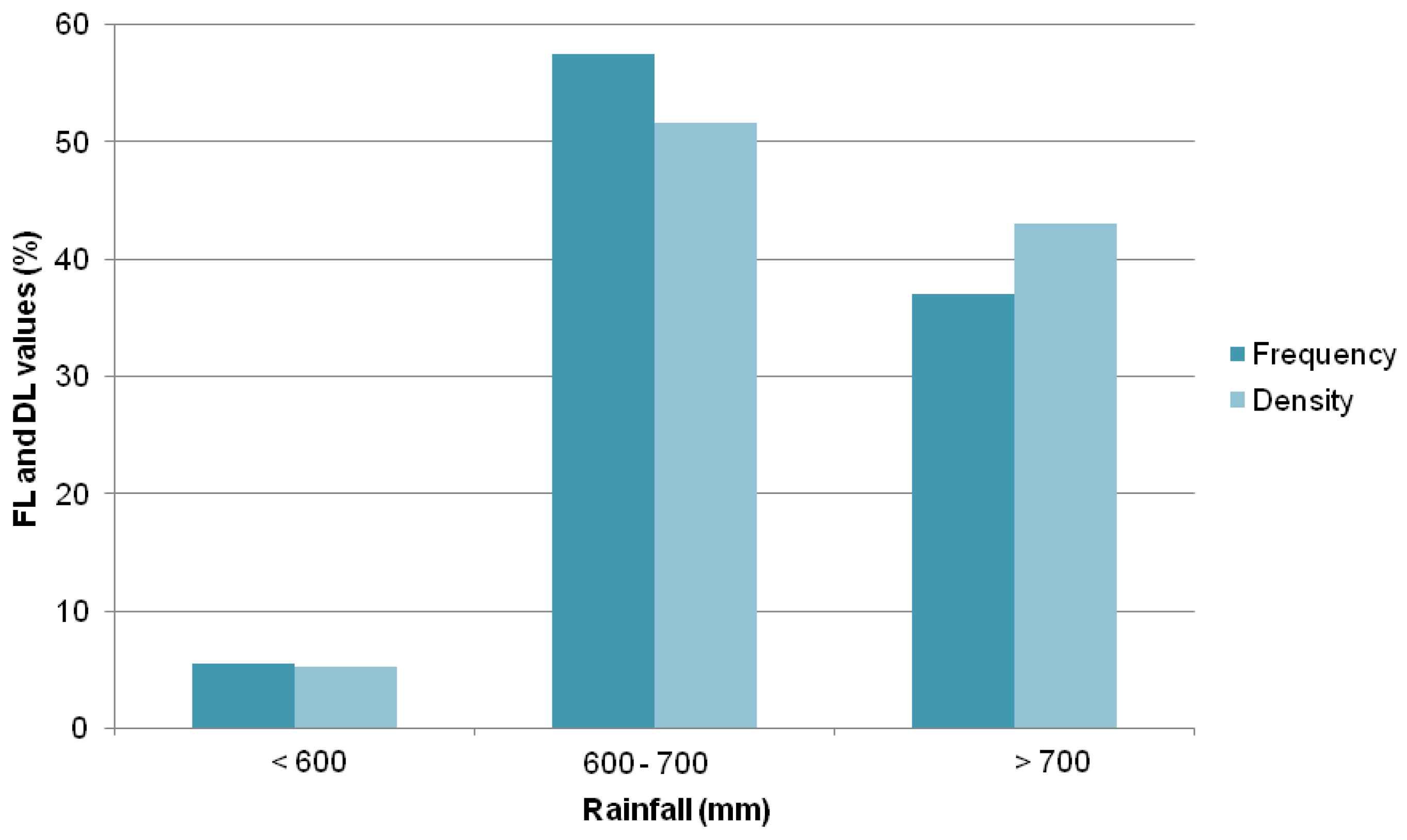 Land 07 00085 g010 550