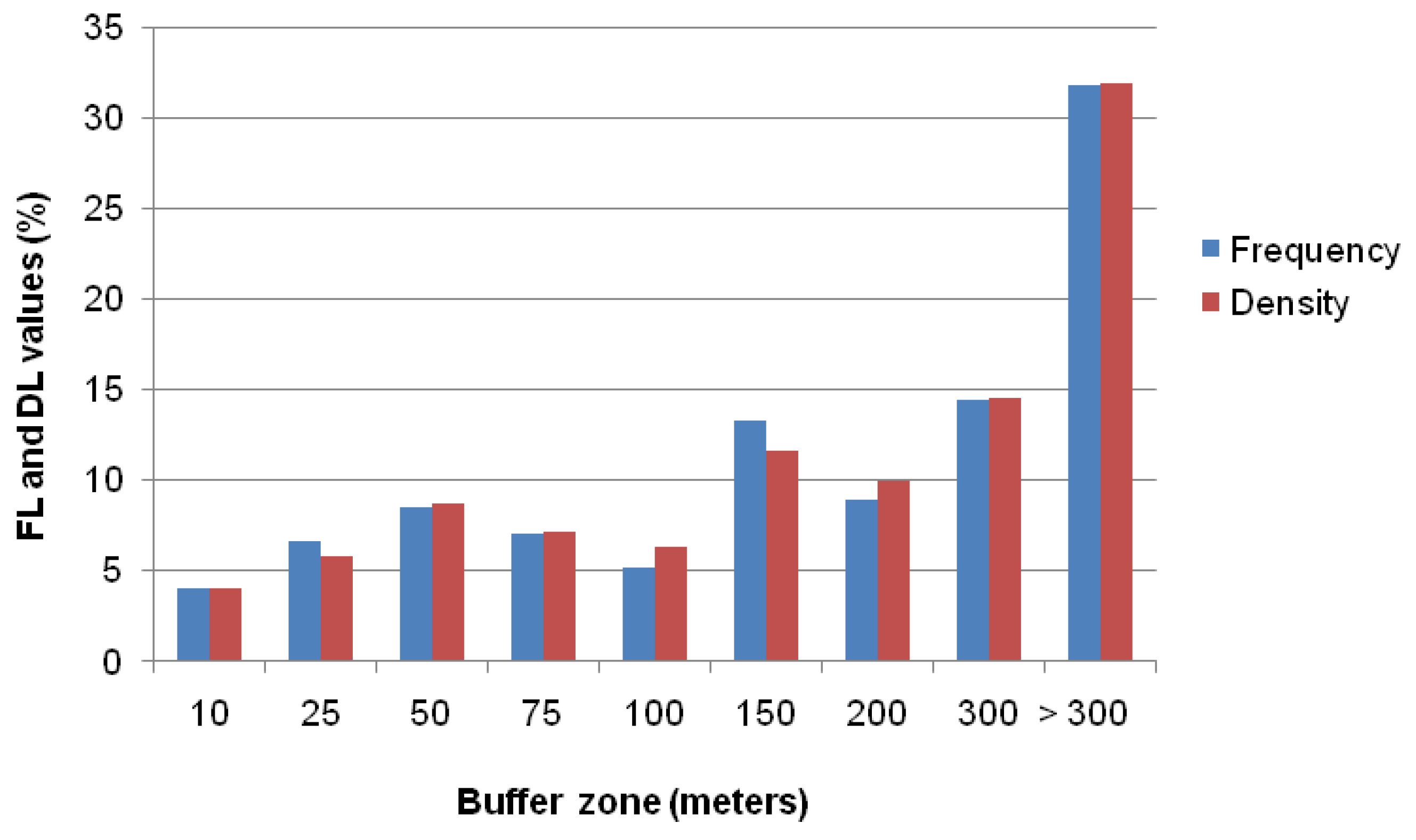 Land 07 00085 g011 550