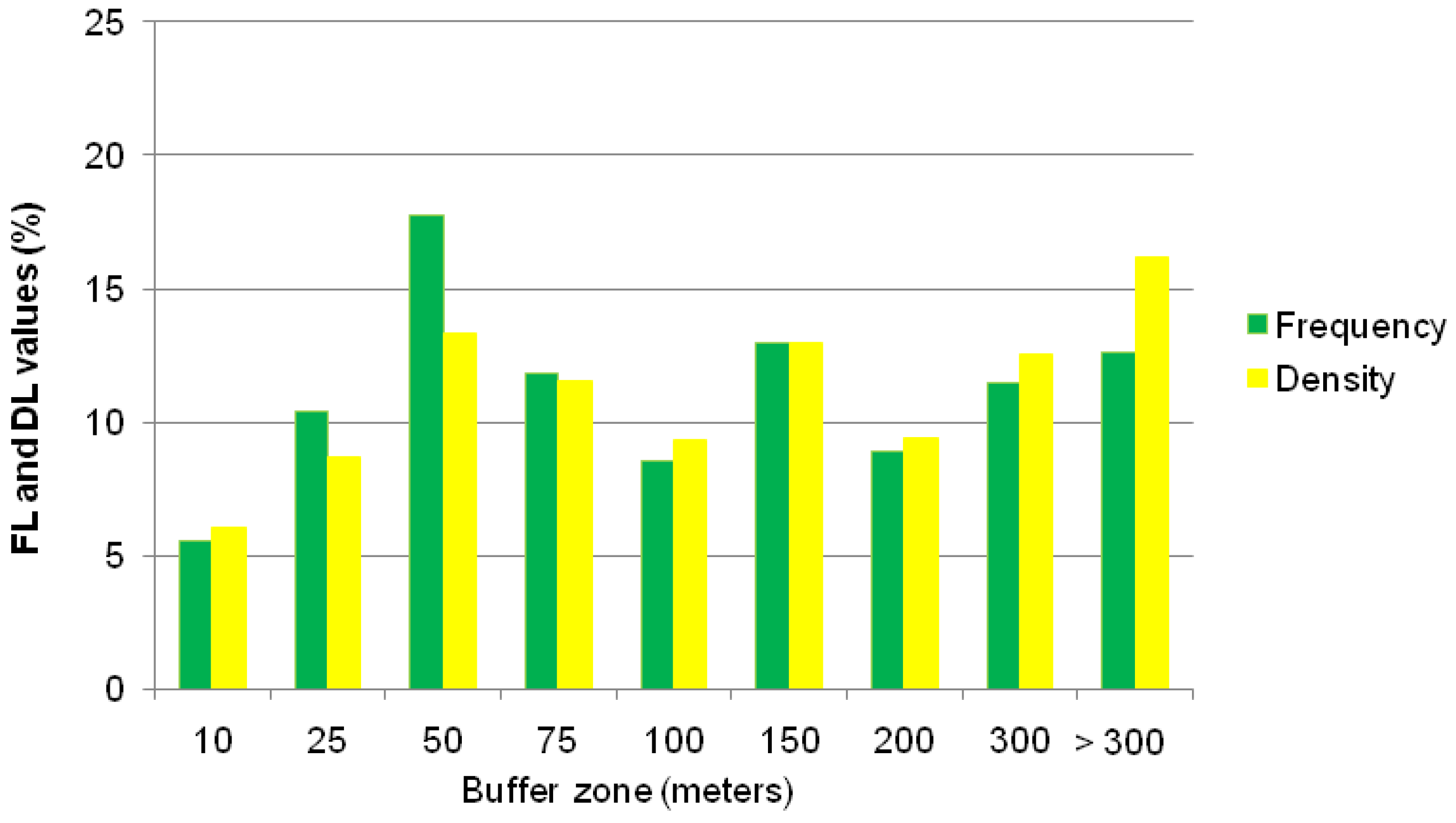 Land 07 00085 g012 550