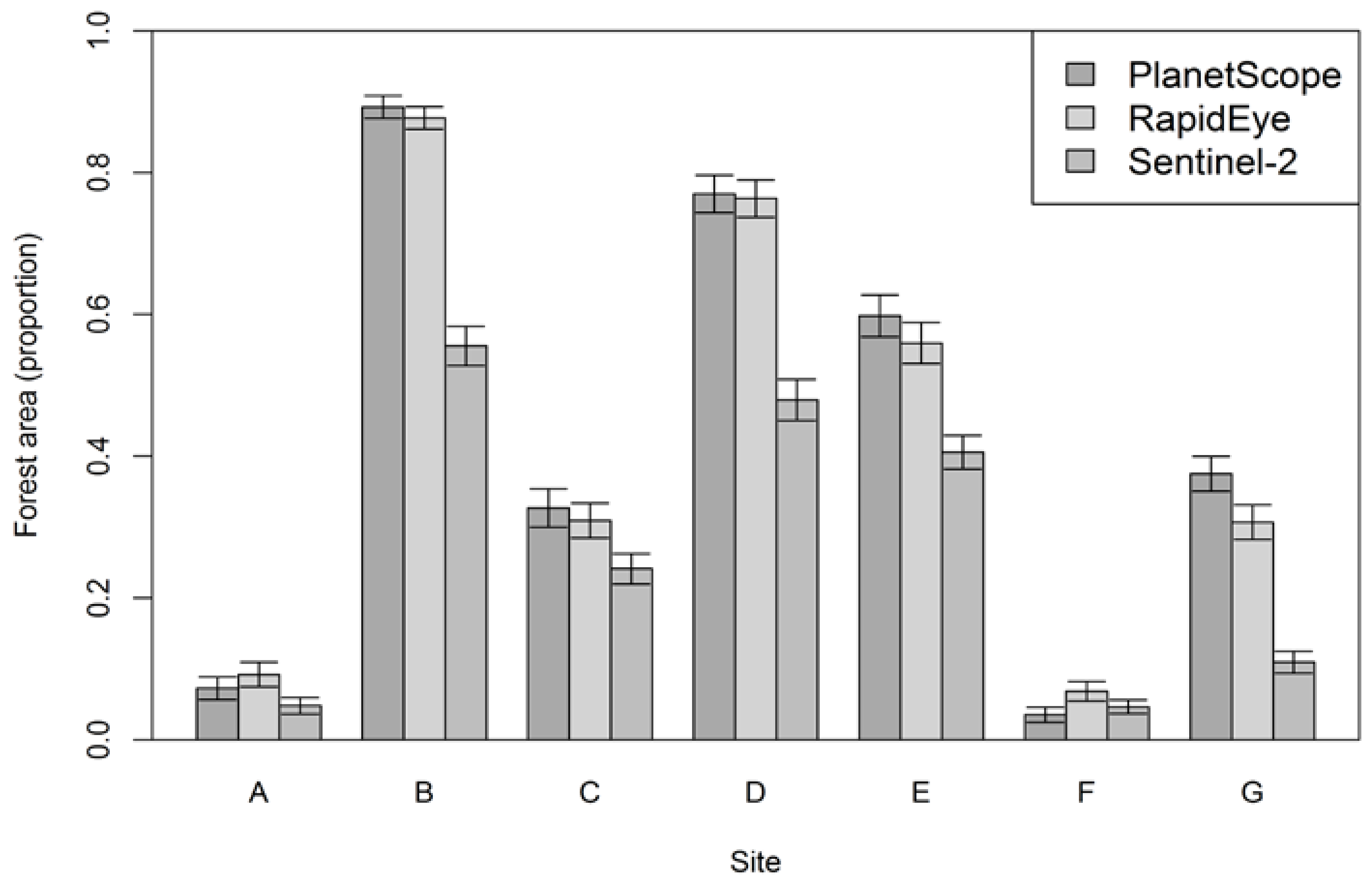 Land 07 00092 g004 Land 07 00092 g004
