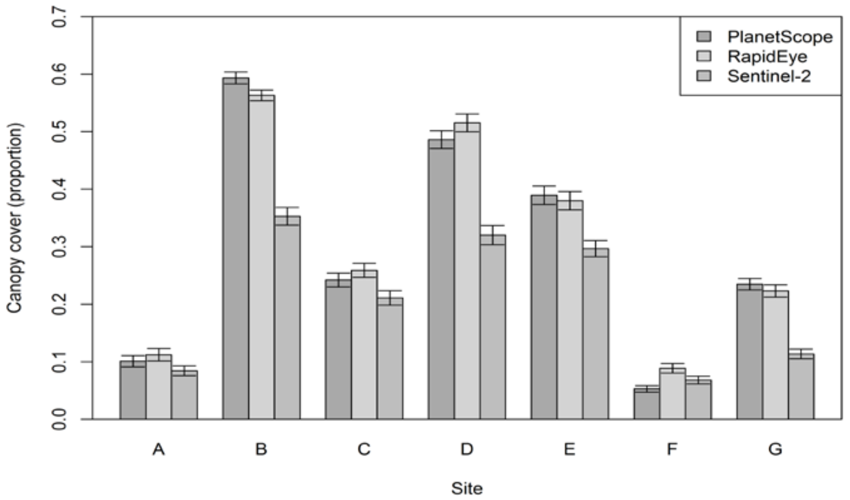 Land 07 00092 g005 Land 07 00092 g005