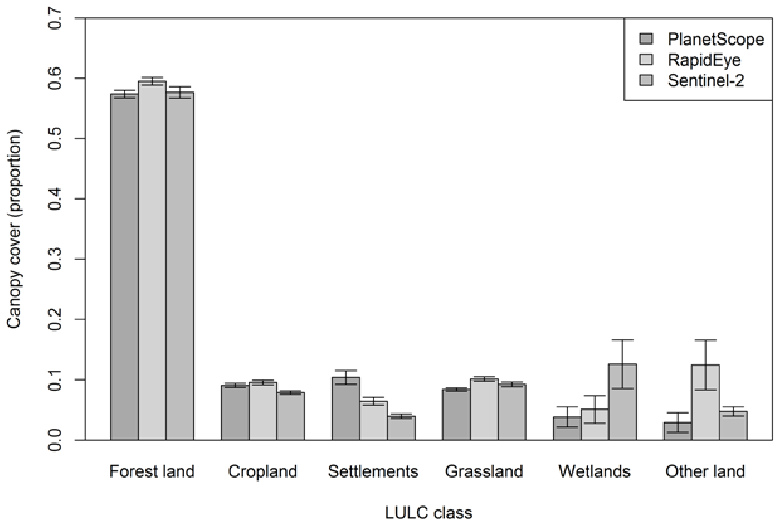 Land 07 00092 g006 Land 07 00092 g006