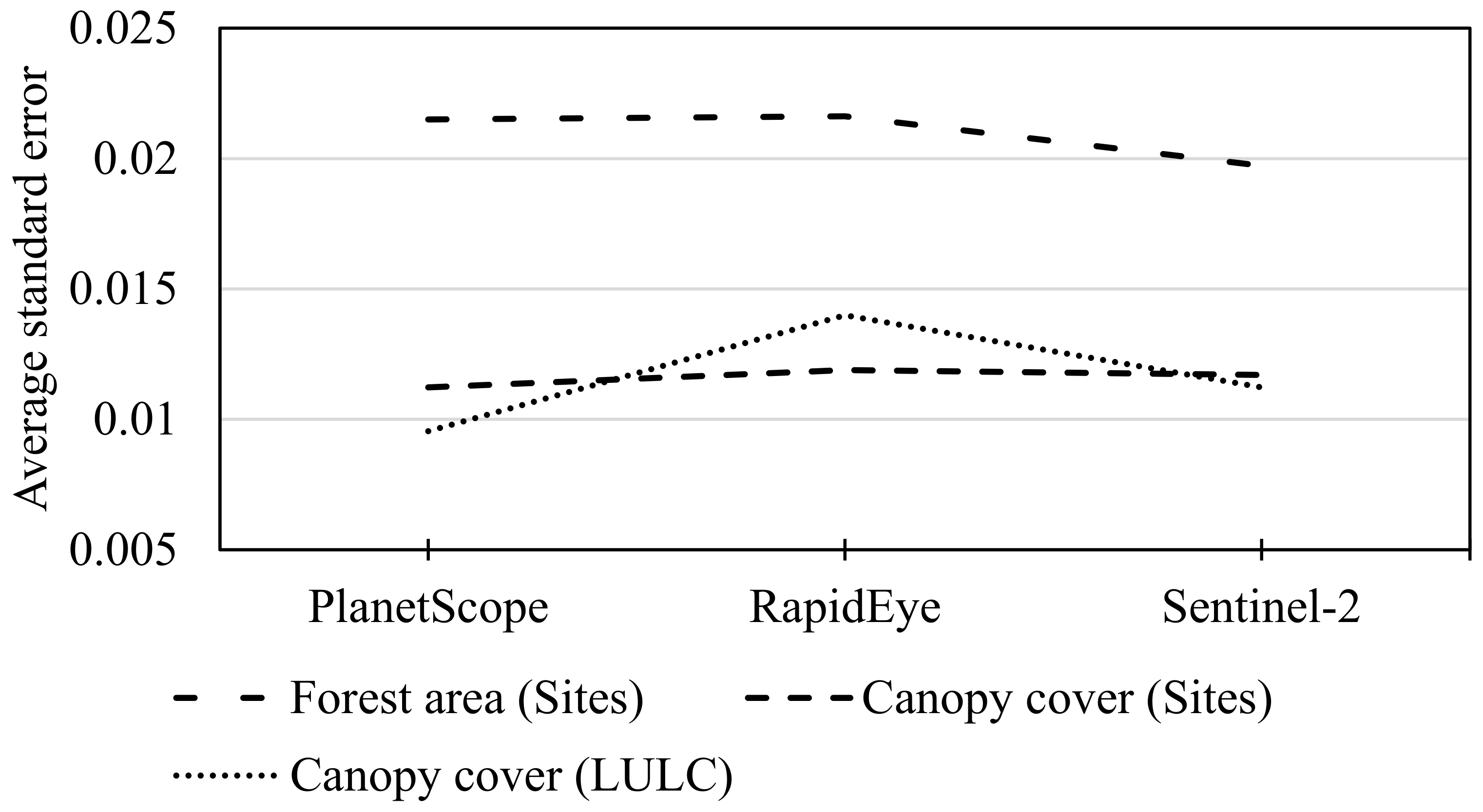 Land 07 00092 g007 Land 07 00092 g007