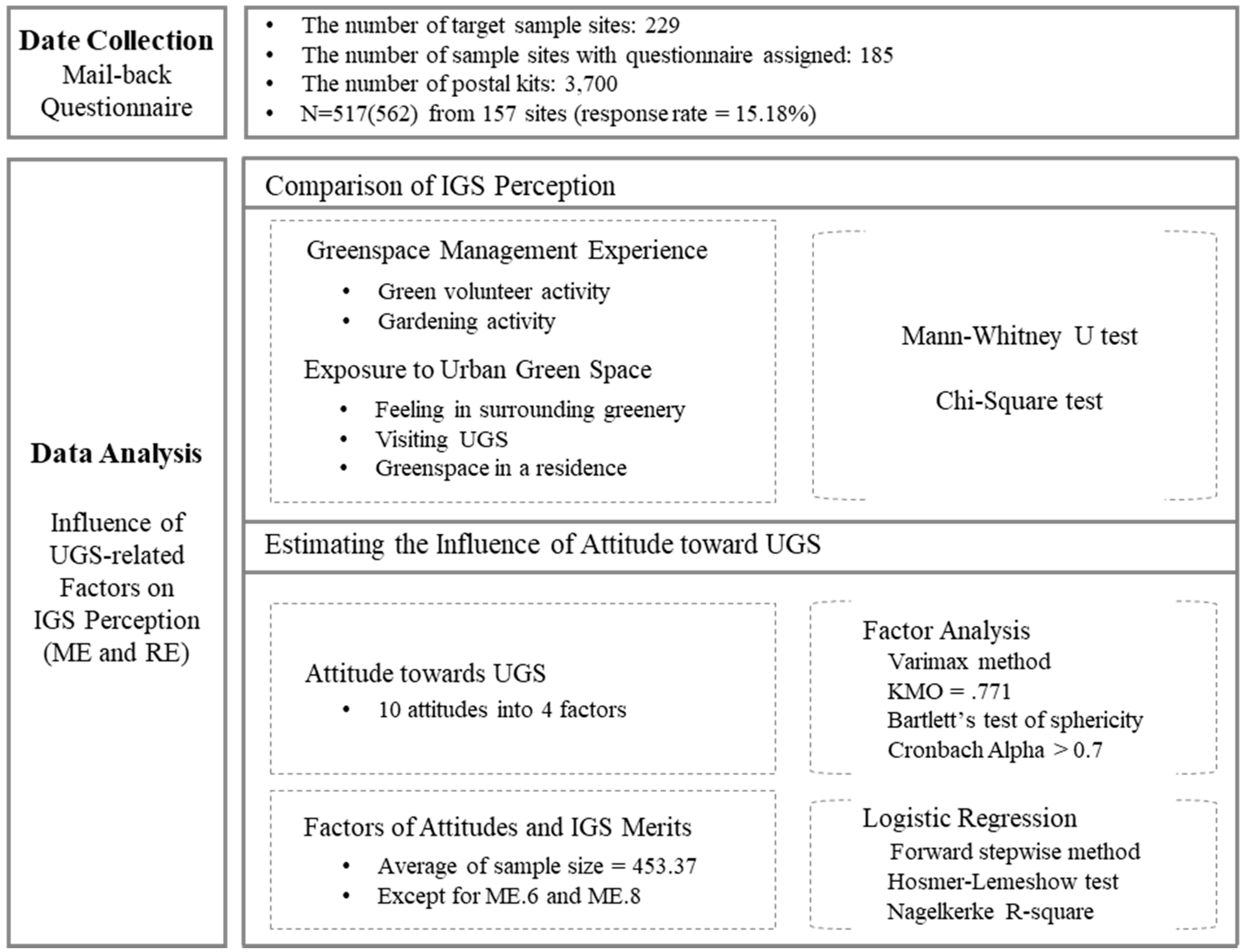 Land 07 00102 g004 Land 07 00102 g004
