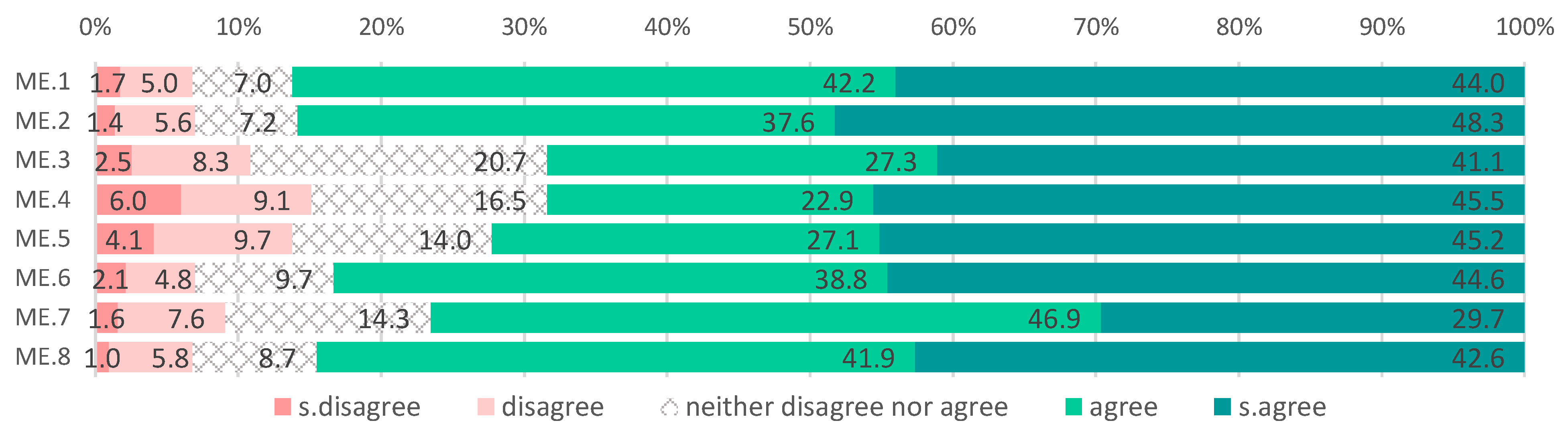 Land 07 00102 g005 Land 07 00102 g005