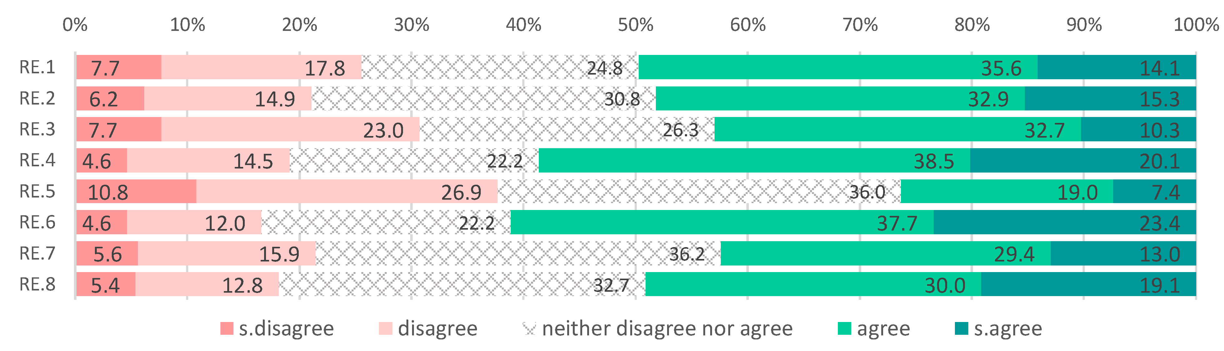 Land 07 00102 g006 Land 07 00102 g006