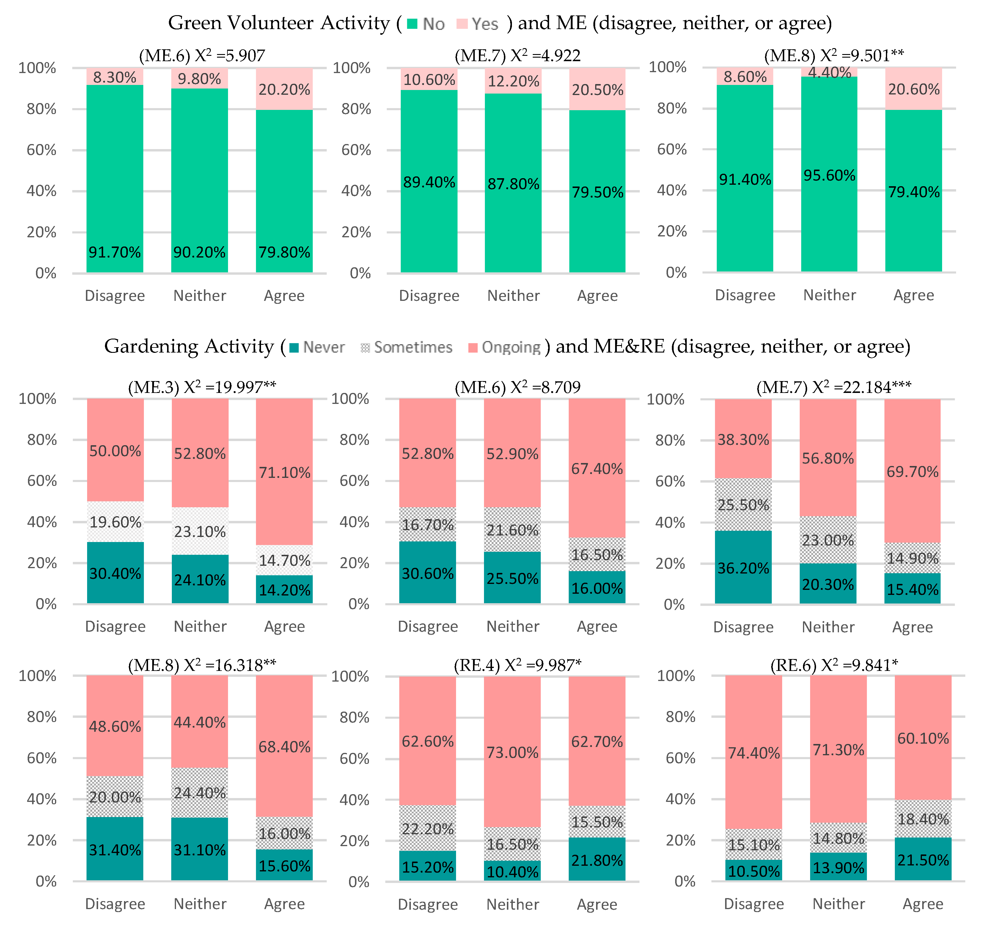 Land 07 00102 g007 Land 07 00102 g007