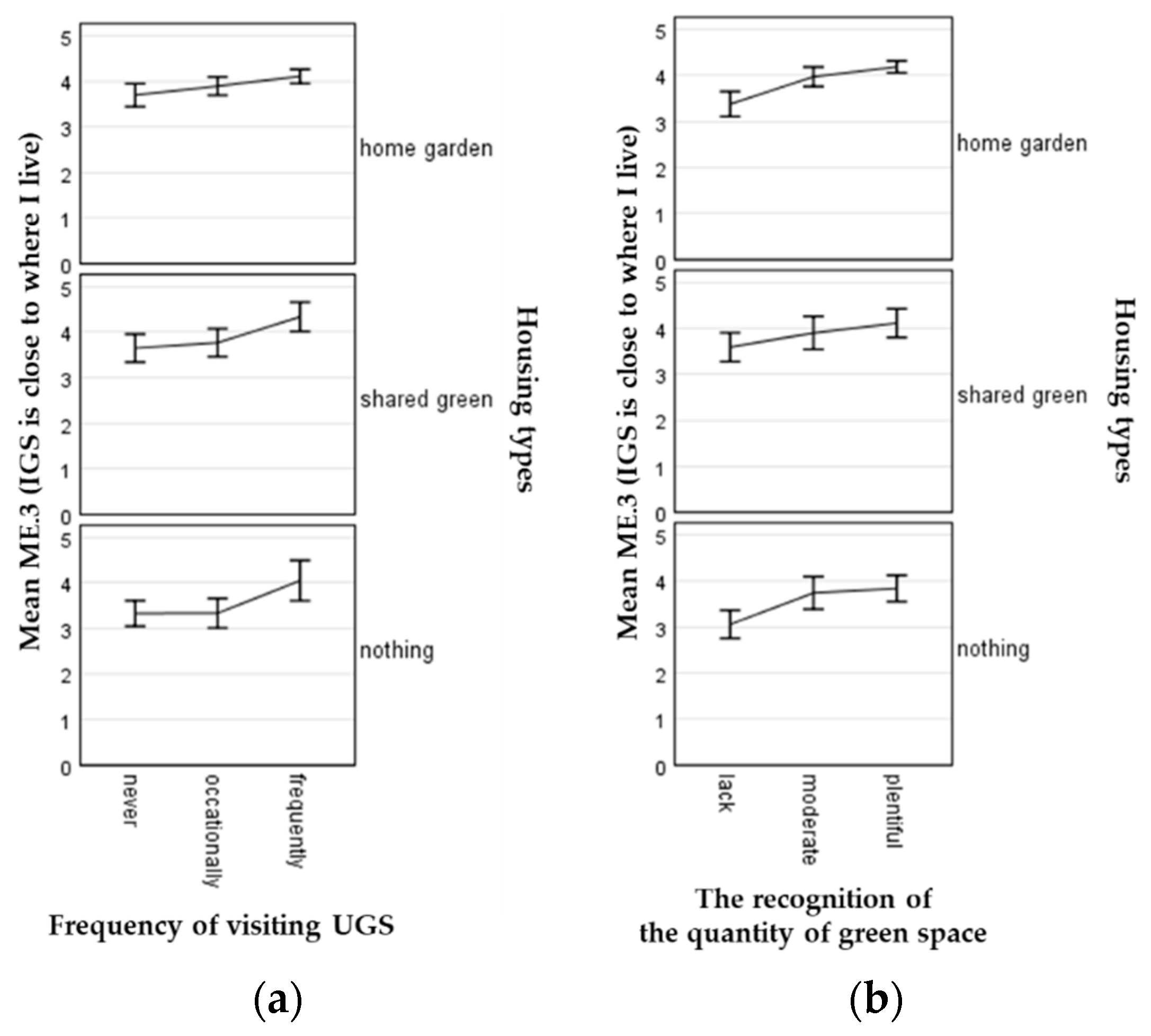 Land 07 00102 g008 Land 07 00102 g008
