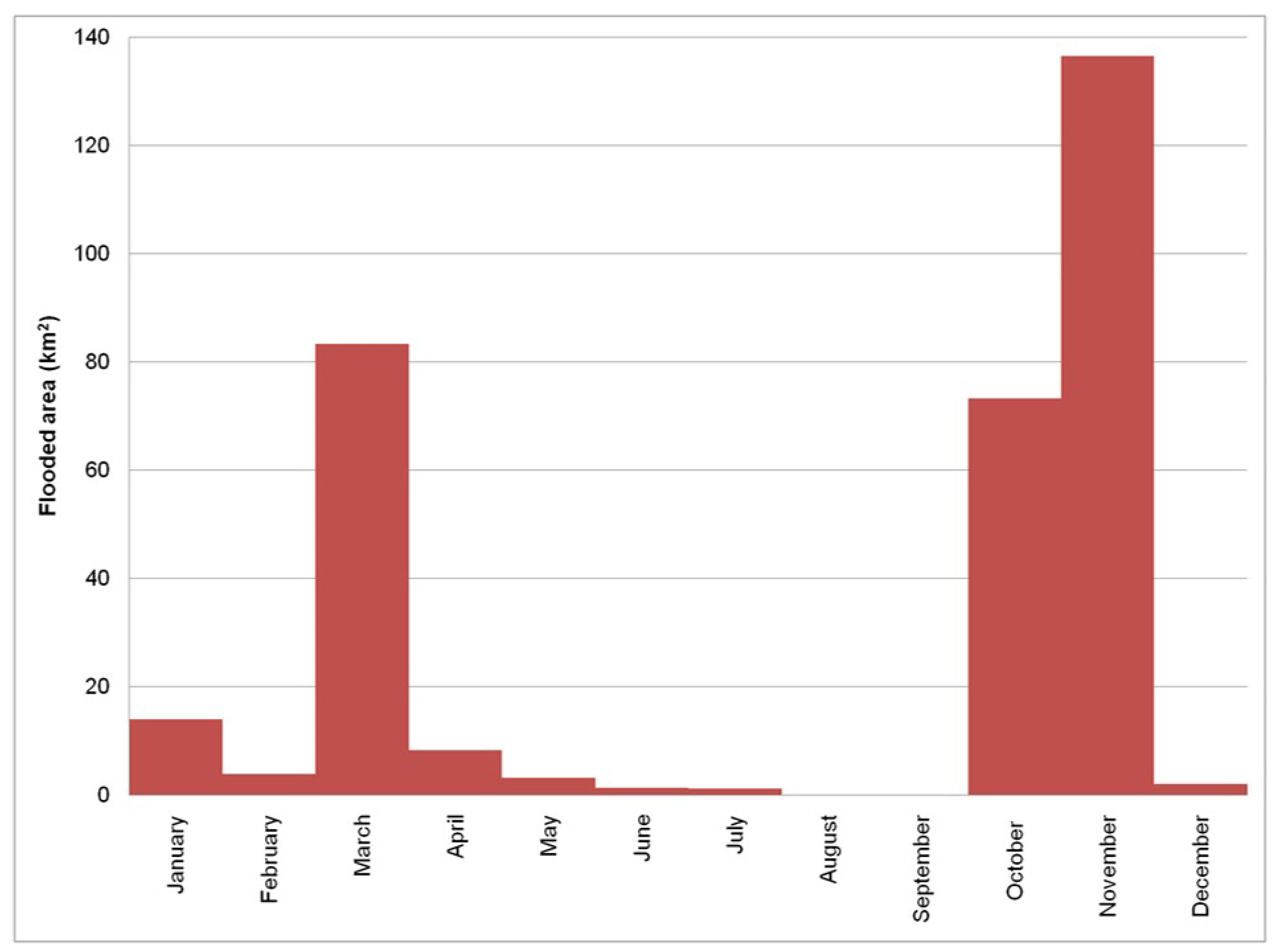 Land 07 00106 g007 Land 07 00106 g007