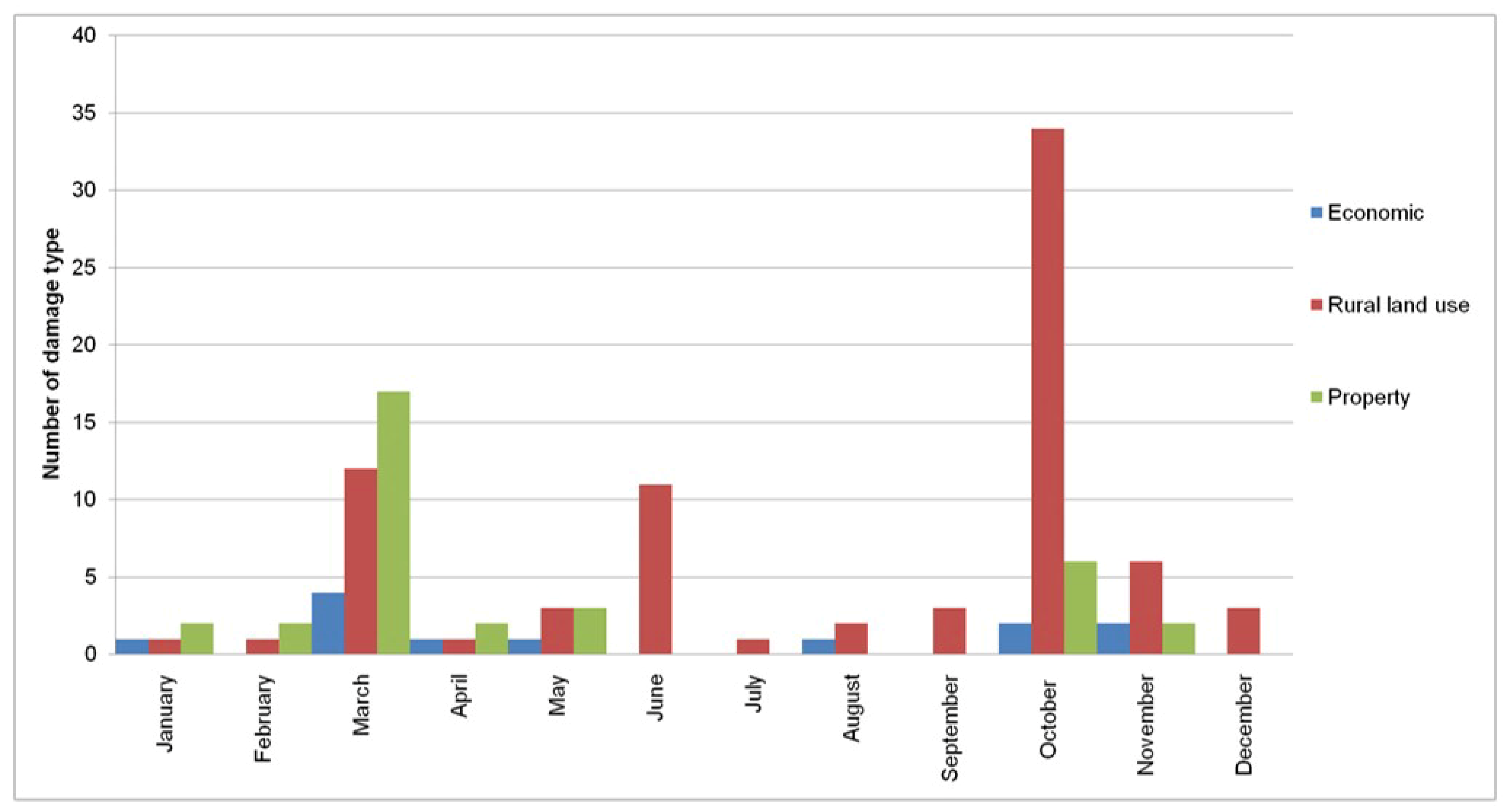 Land 07 00106 g009 Land 07 00106 g009