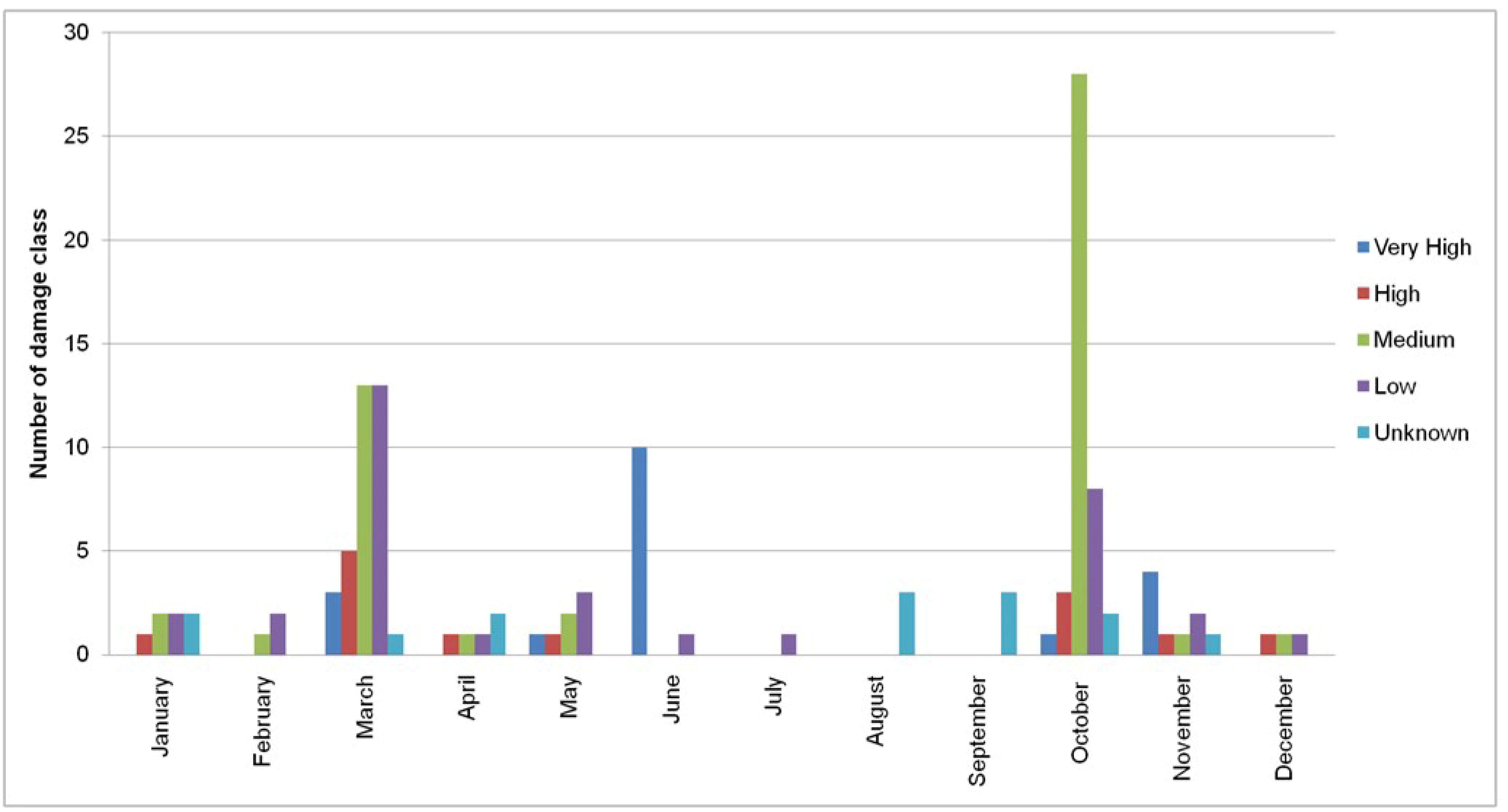 Land 07 00106 g011 Land 07 00106 g011