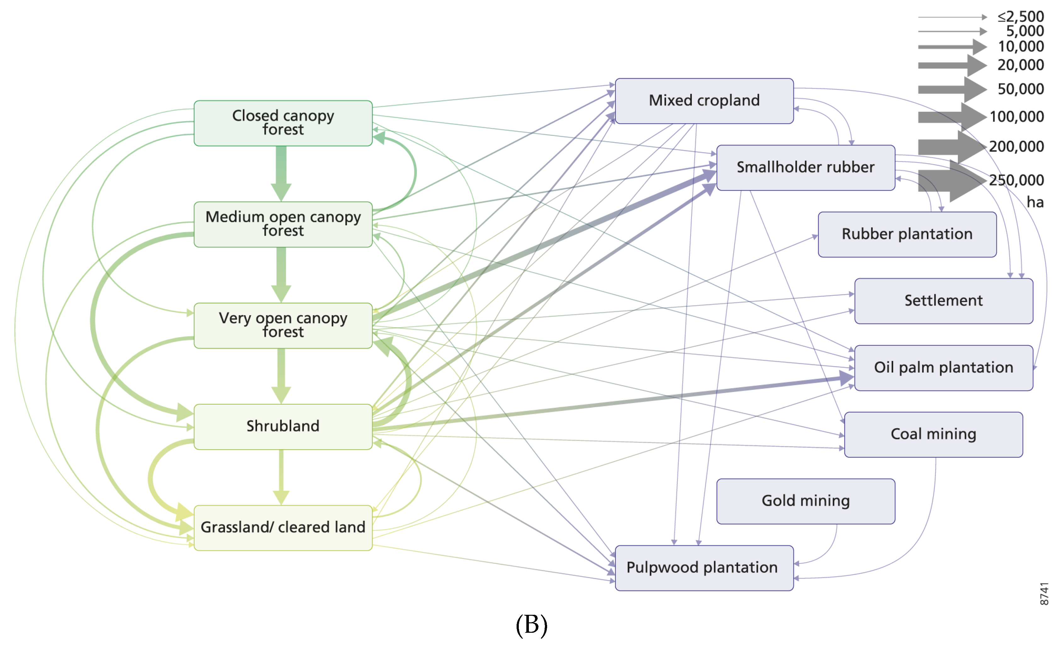 Land 07 00108 g003b Land 07 00108 g003b