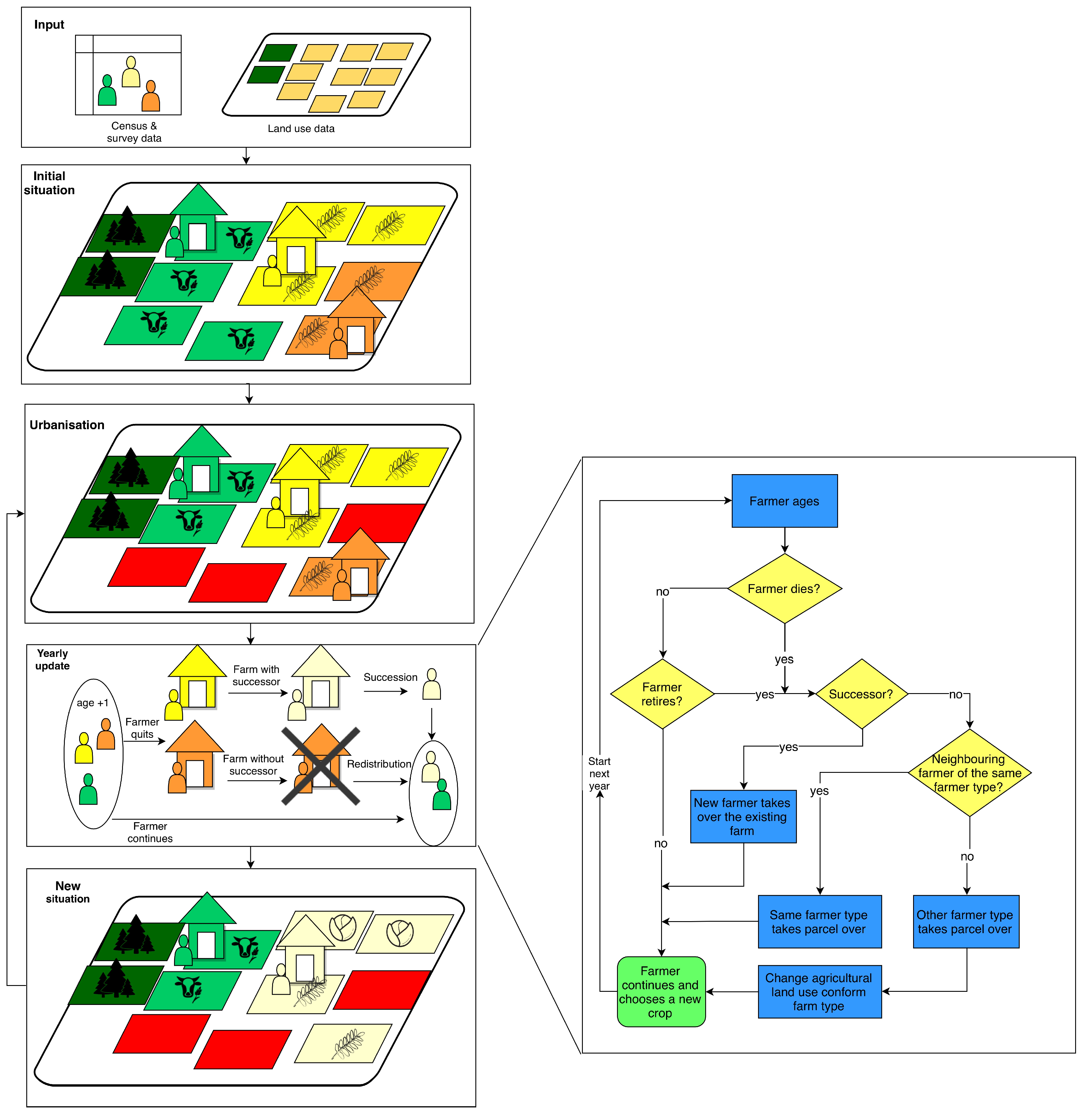 Land 07 00109 g001 Land 07 00109 g001