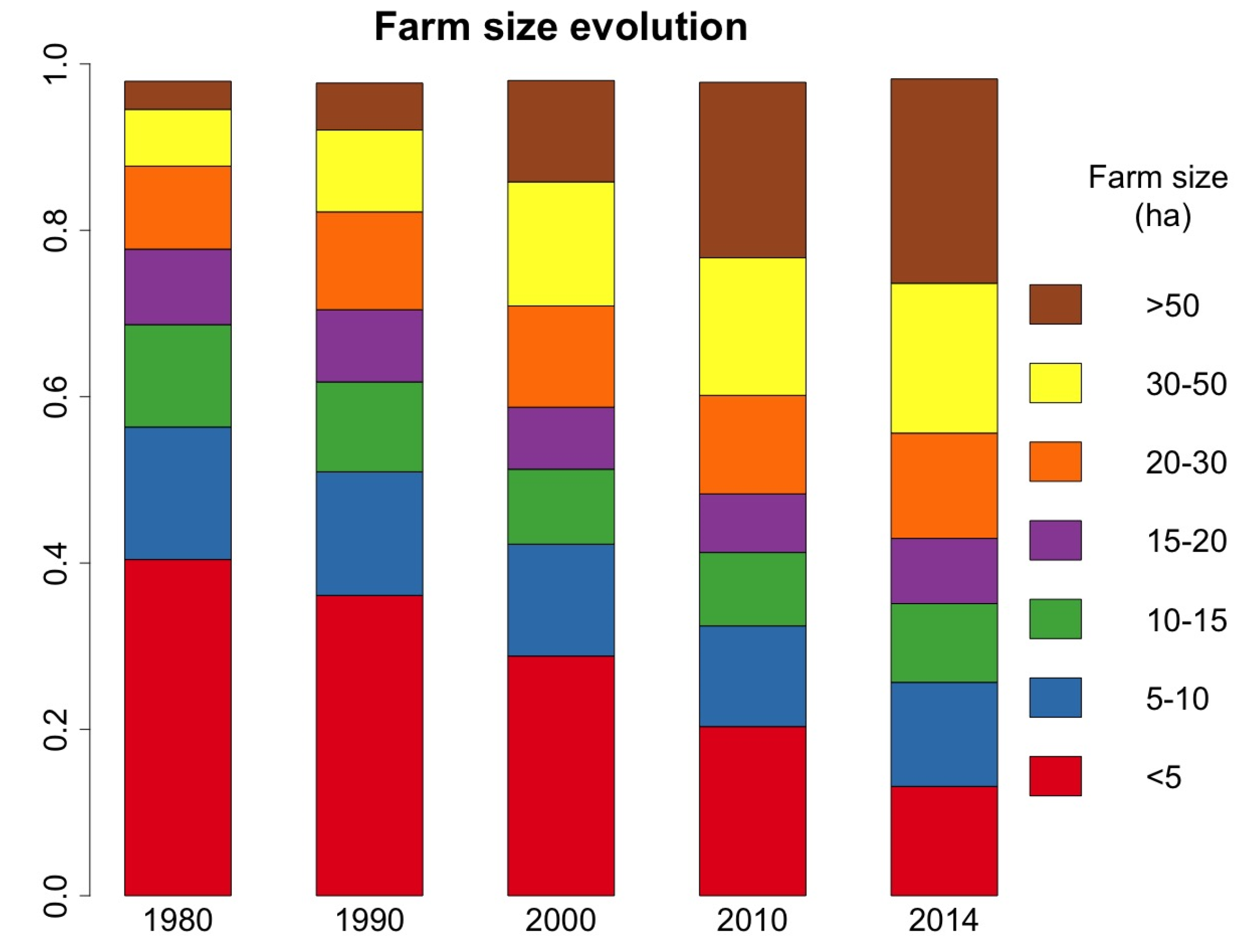 Land 07 00109 g005 Land 07 00109 g005