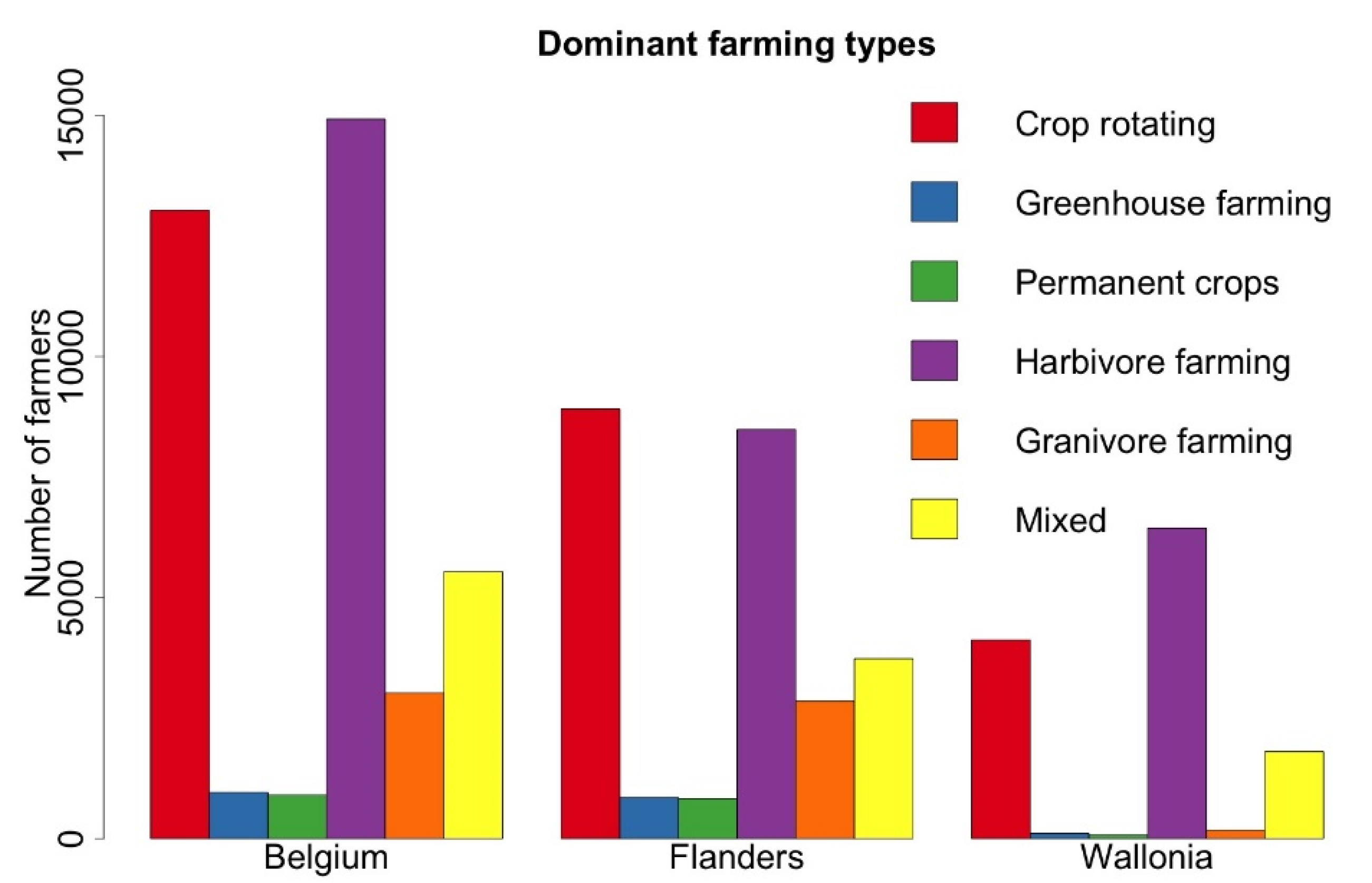 Land 07 00109 g006 Land 07 00109 g006