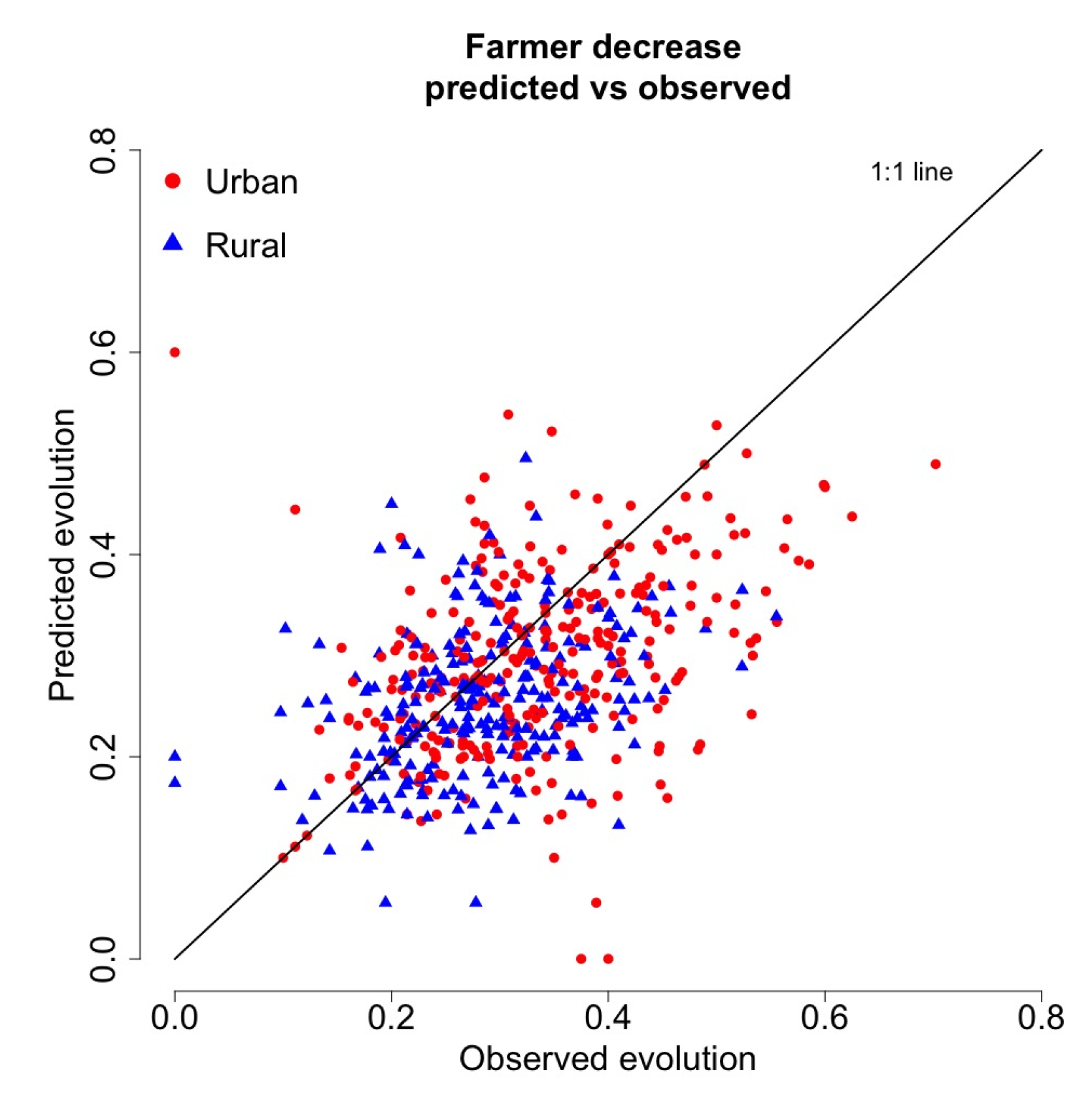 Land 07 00109 g009 Land 07 00109 g009