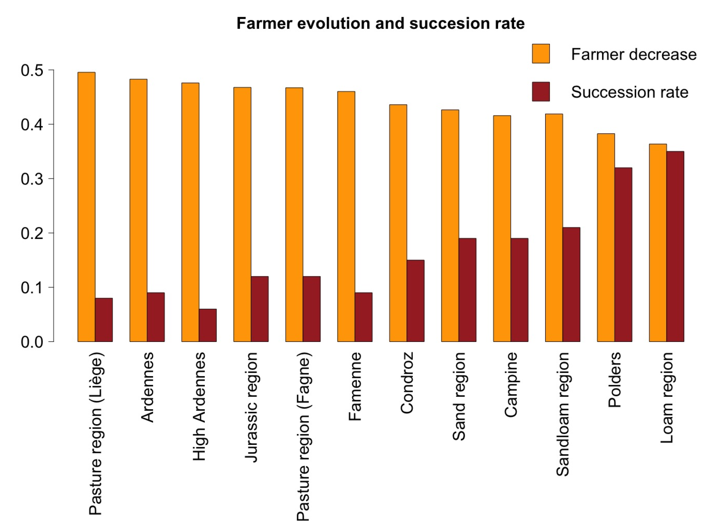 Land 07 00109 g011 Land 07 00109 g011