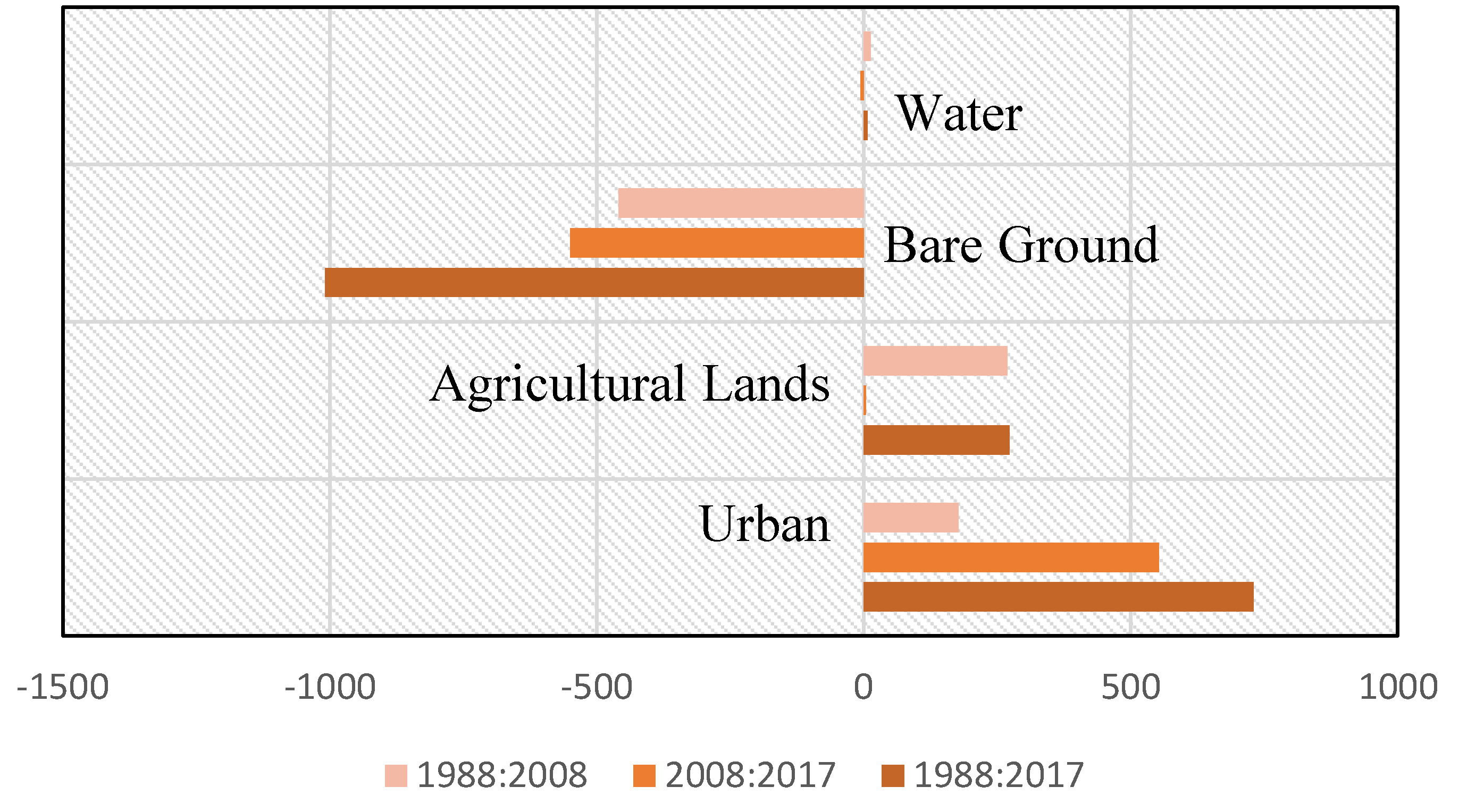 Land 07 00114 g005 Land 07 00114 g005