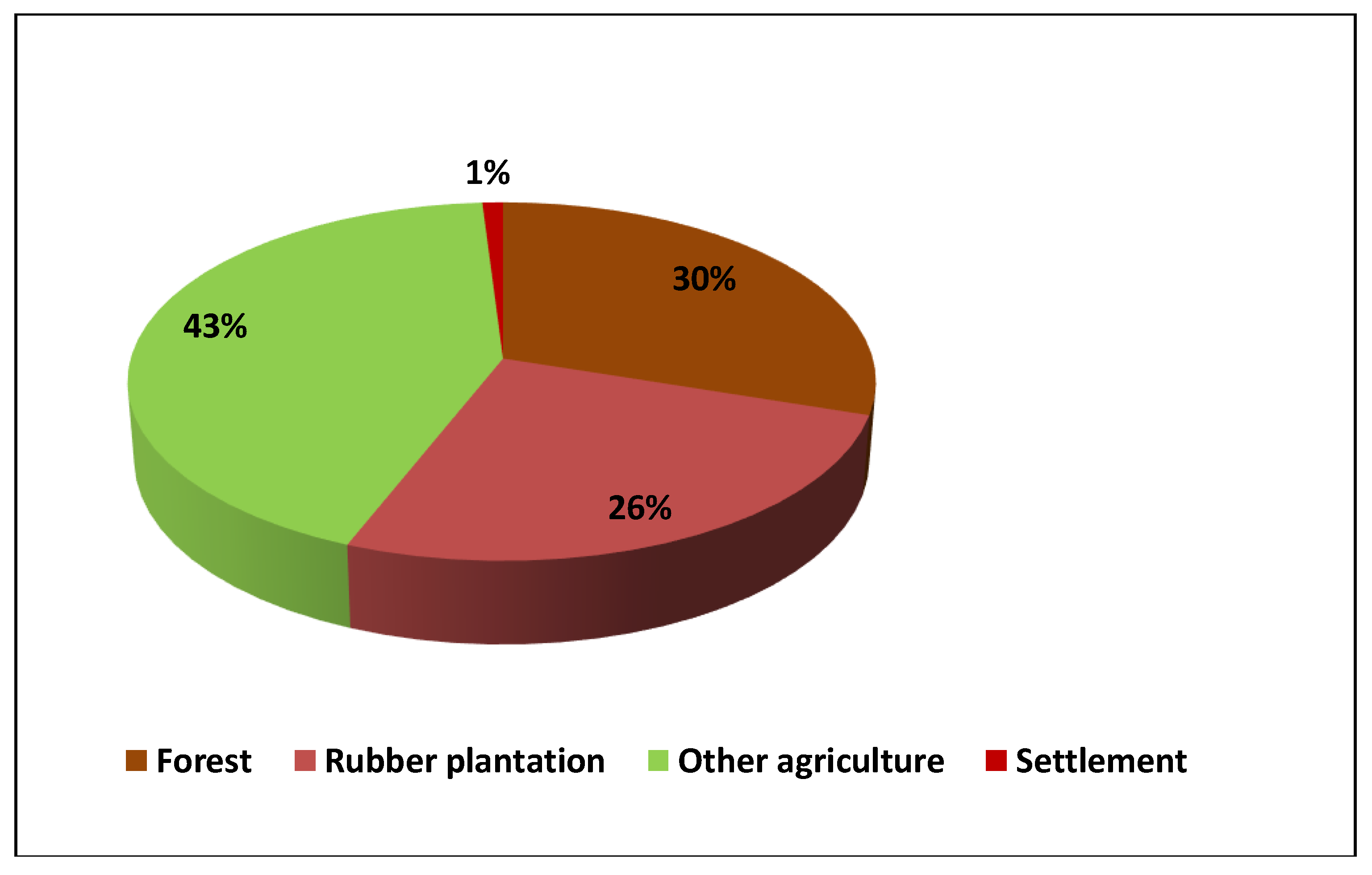 Land 07 00115 g002 550