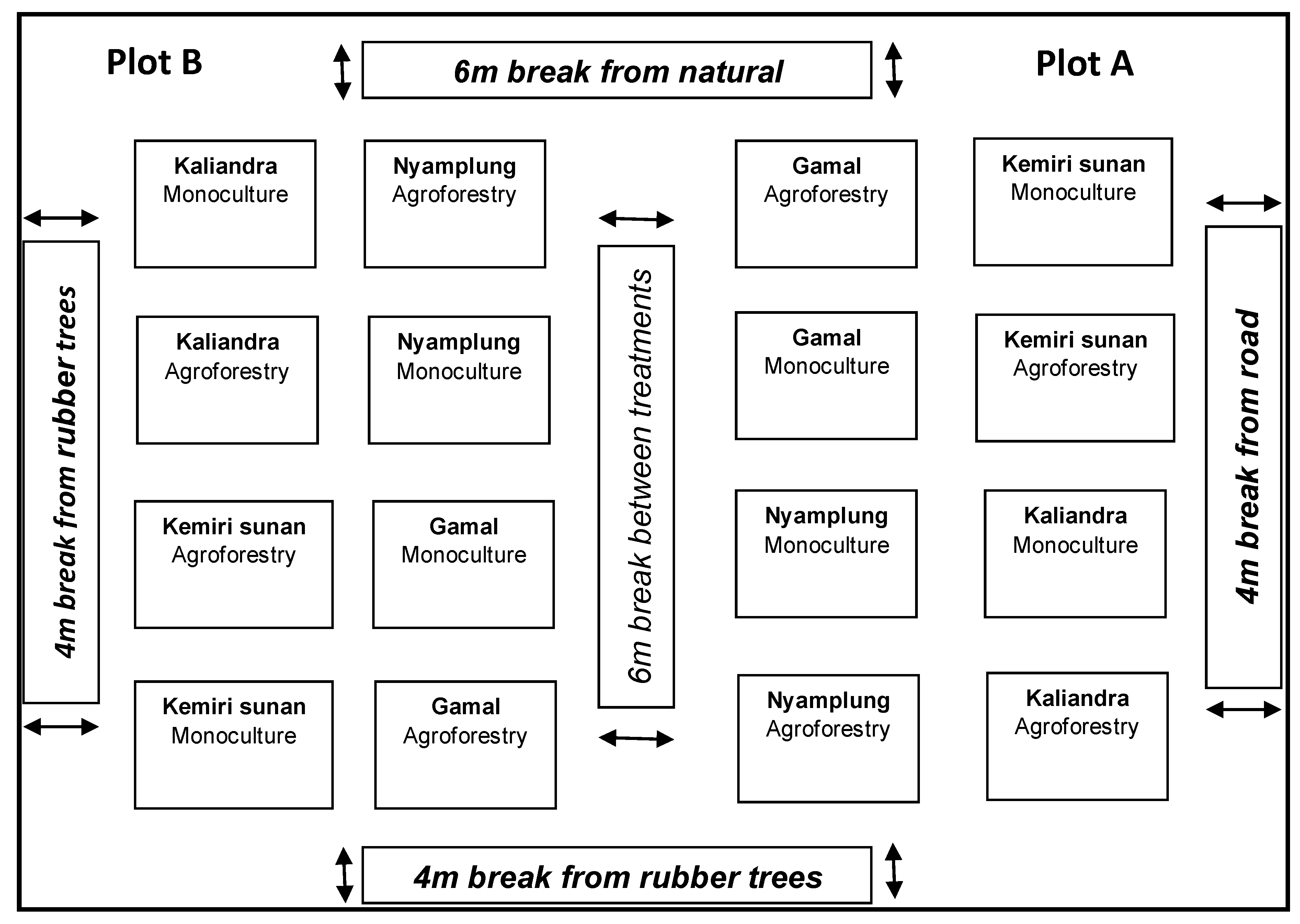 Land 07 00115 g003 550