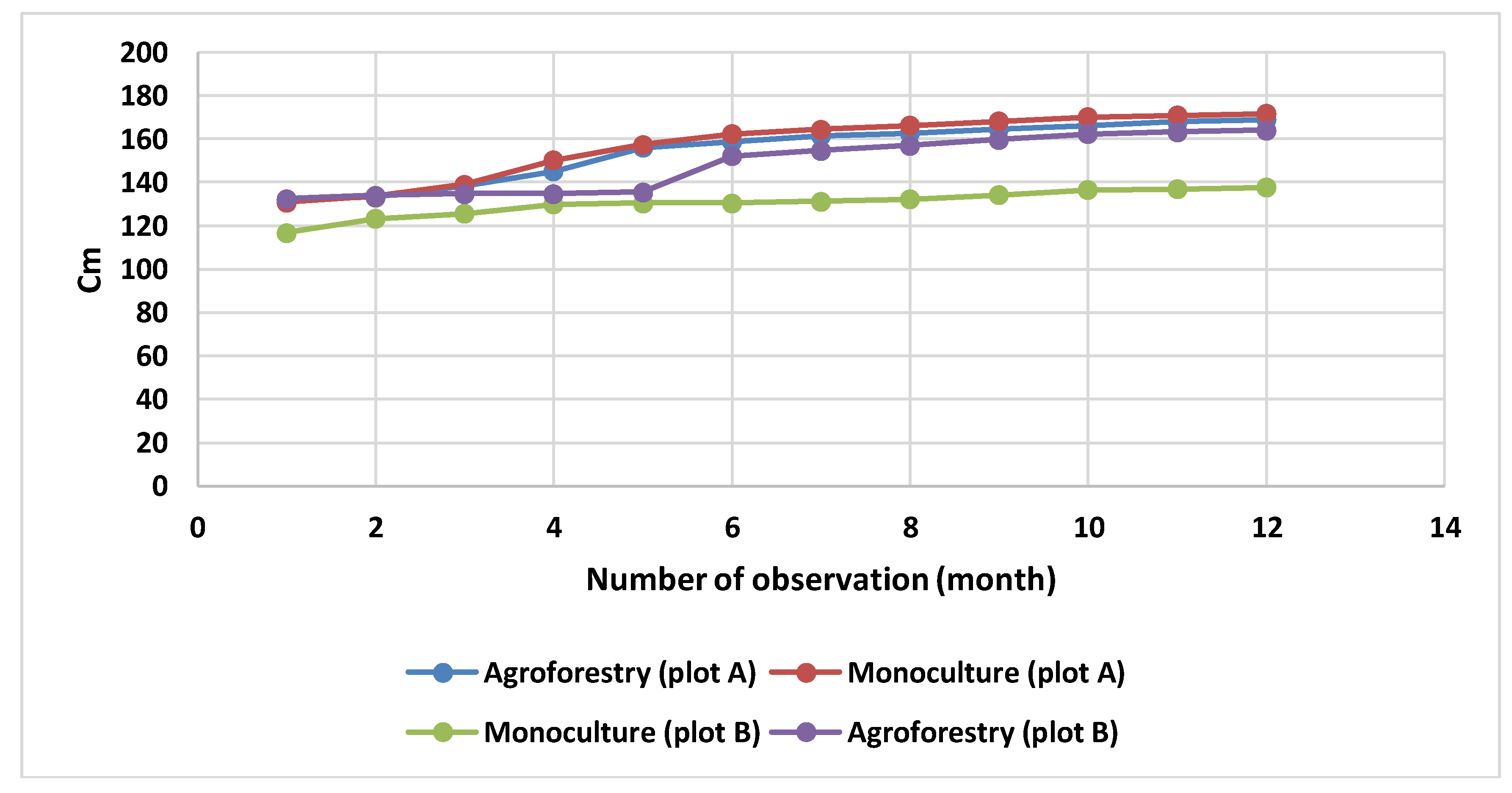 Land 07 00115 g005 550
