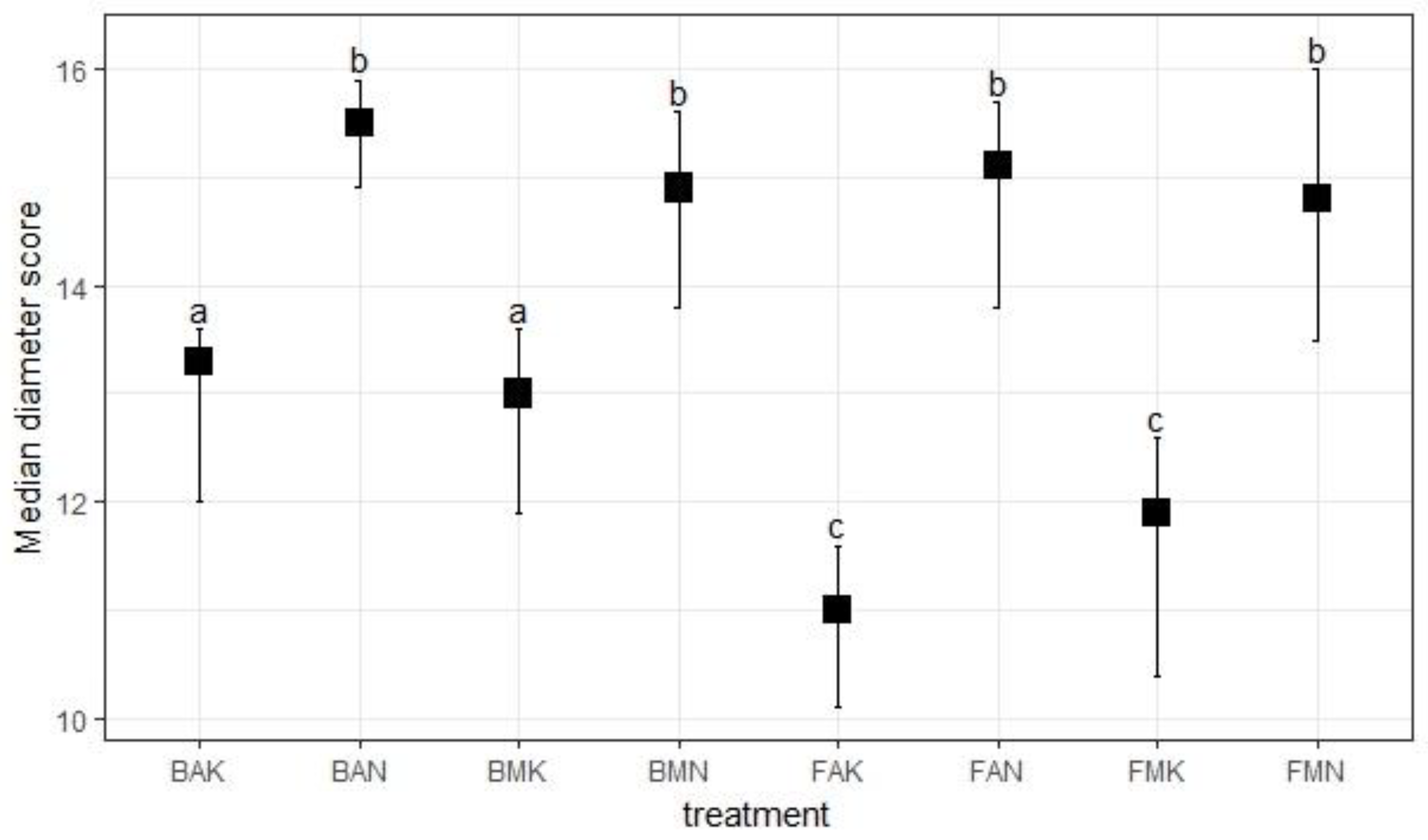 Land 07 00115 g010 550