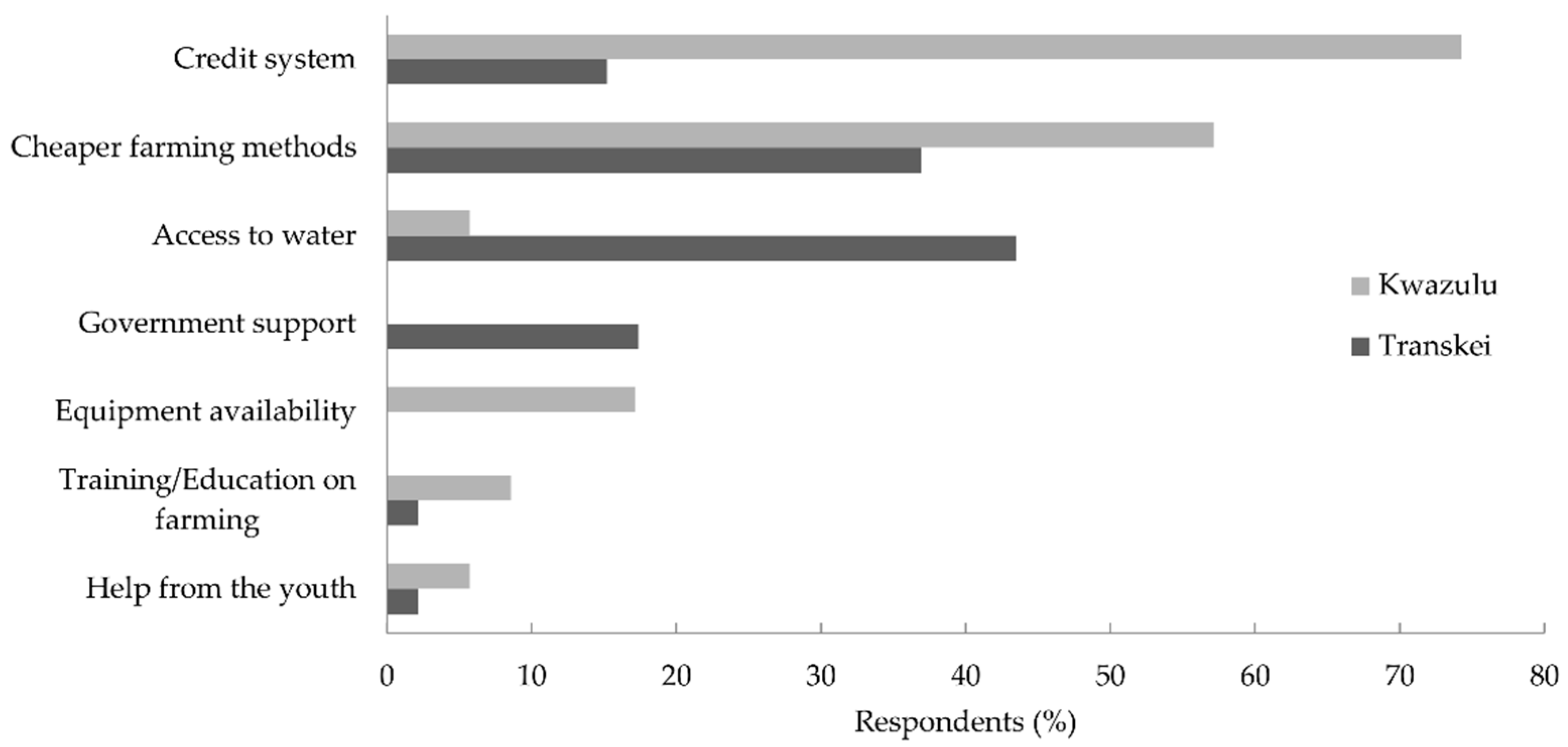 factors of child abandonment