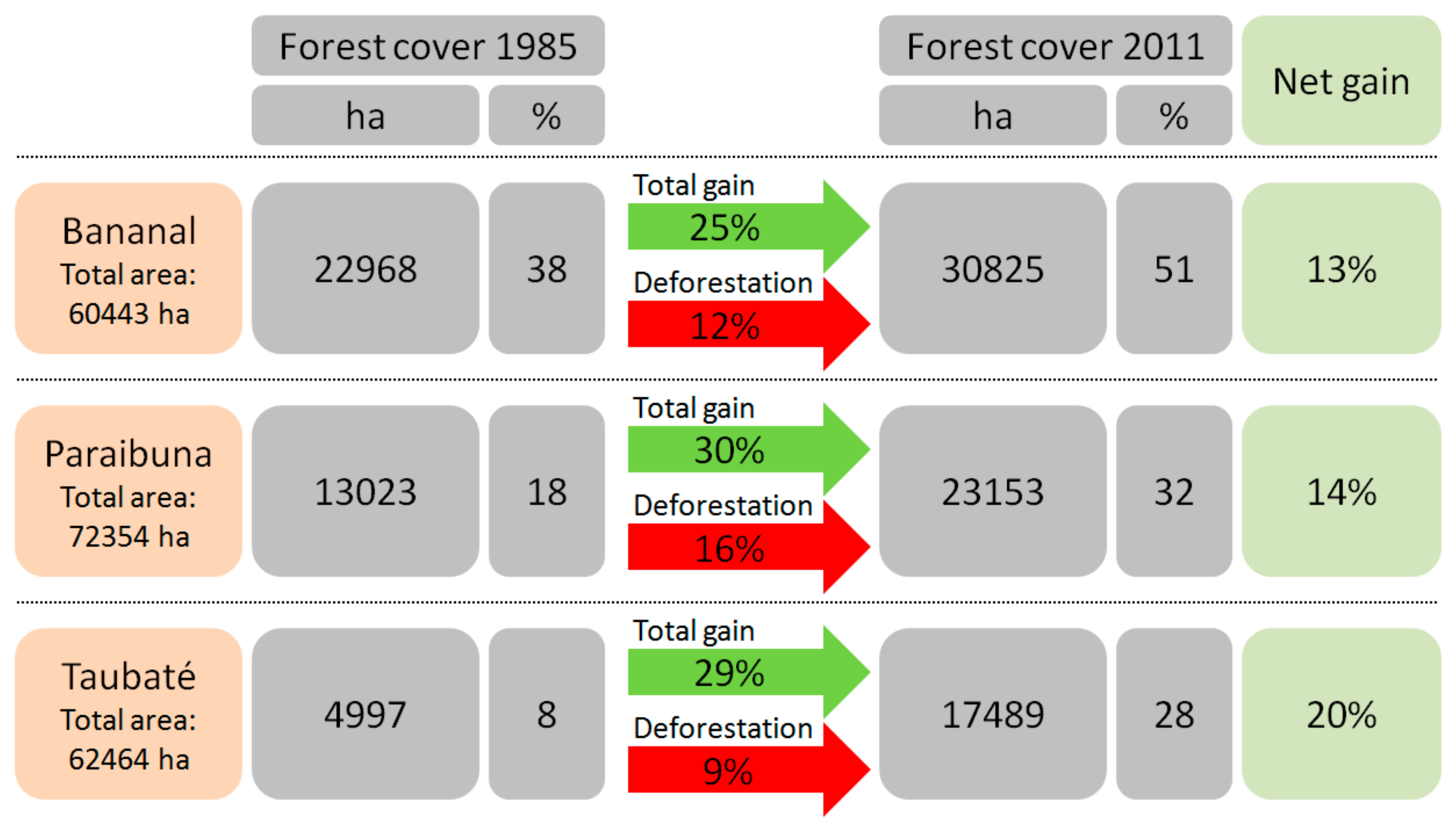 Land 07 00125 g004 Land 07 00125 g004