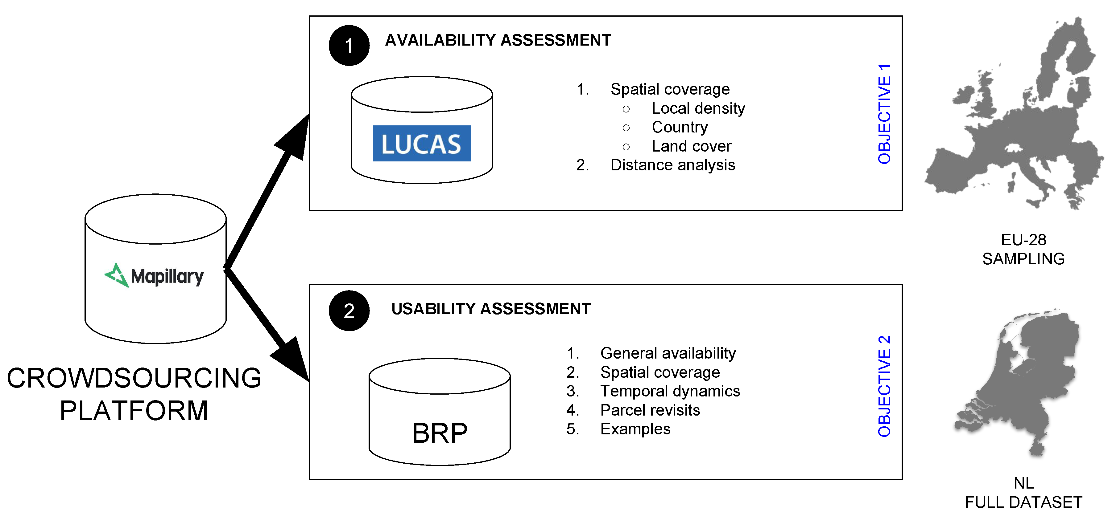 Land 07 00127 g001 Land 07 00127 g001