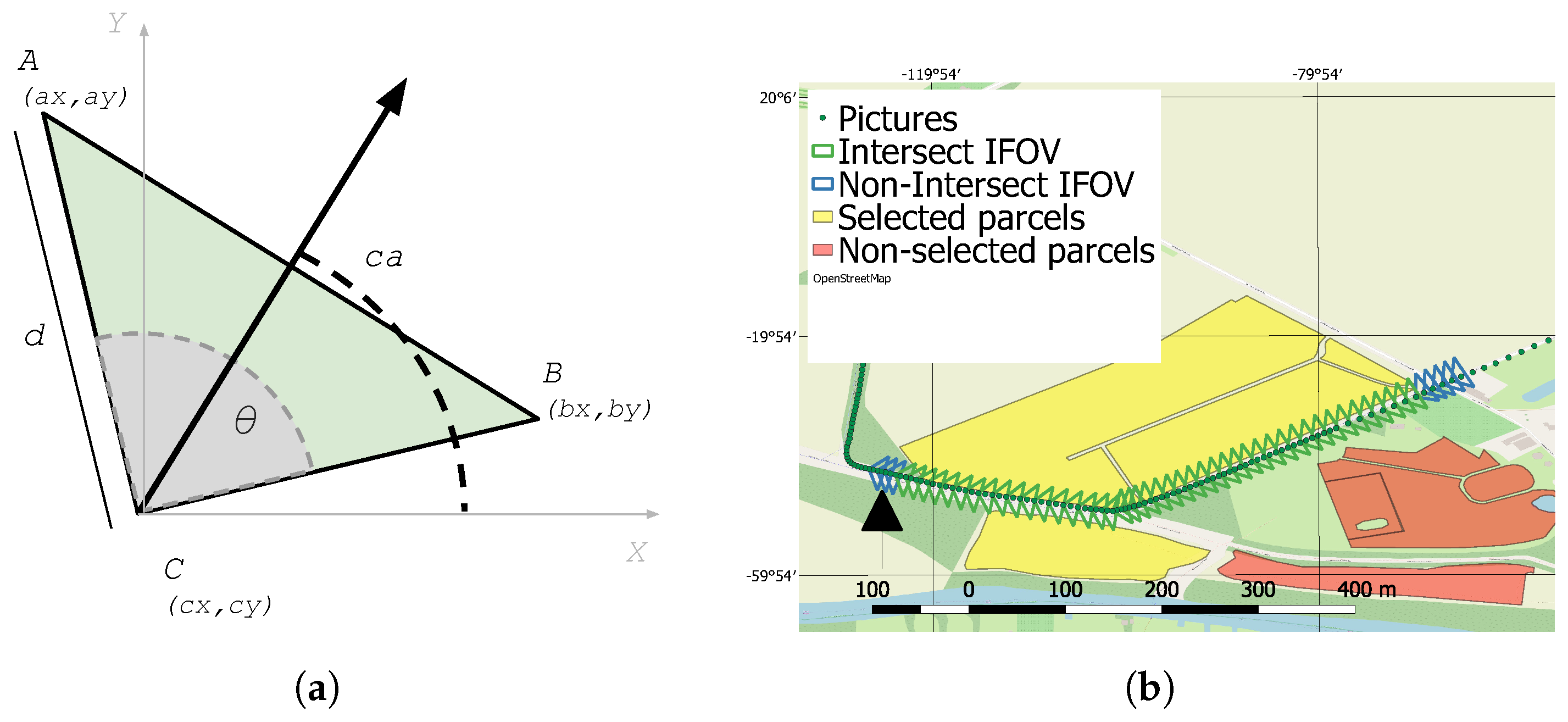 Land 07 00127 g003 Land 07 00127 g003