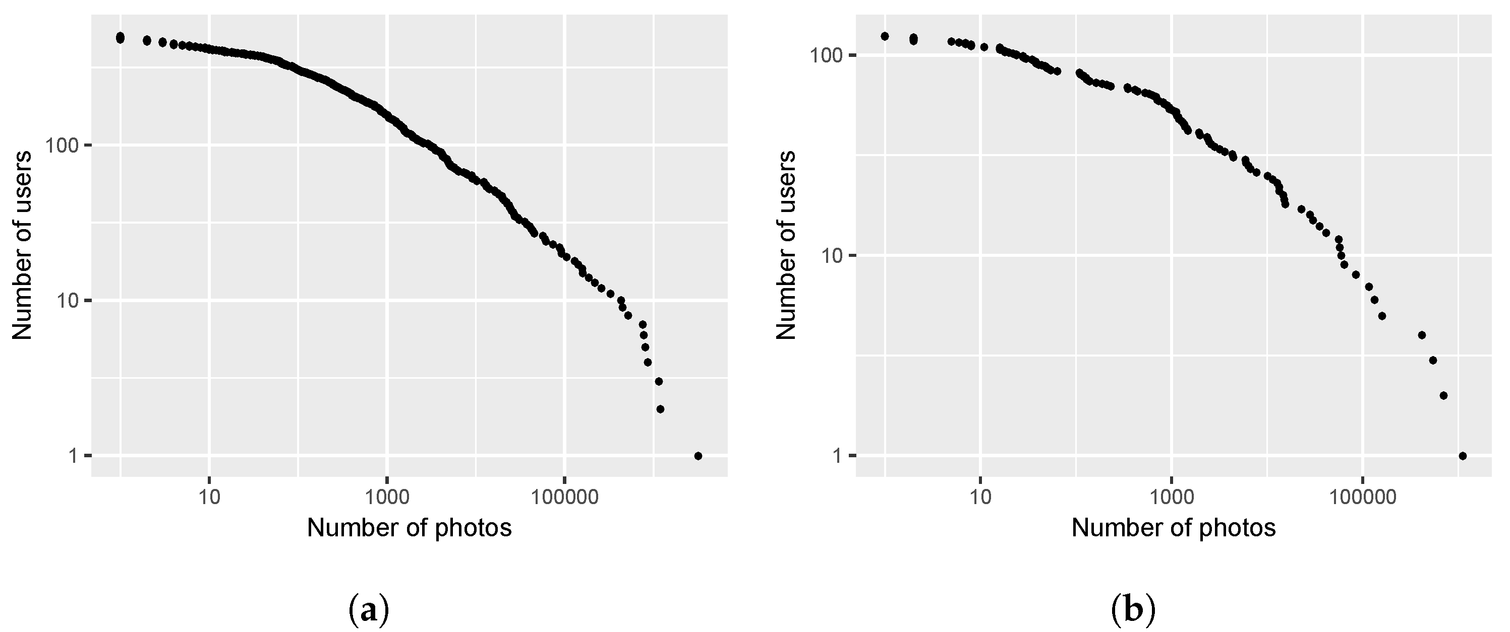 Land 07 00127 g008 Land 07 00127 g008
