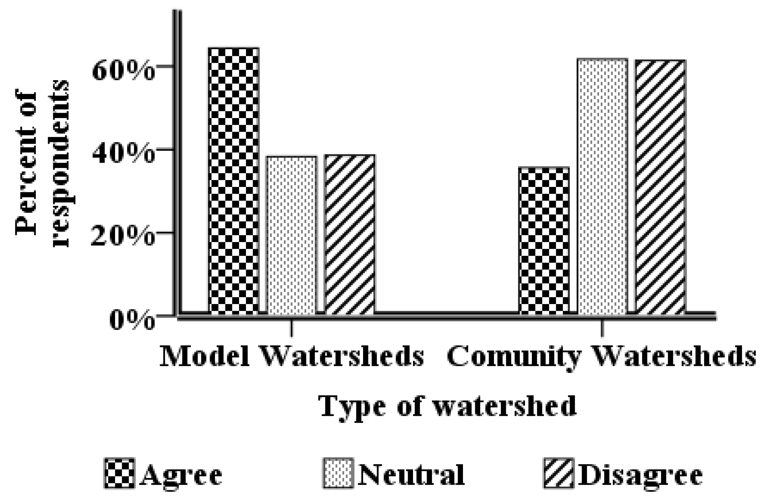 Land 07 00130 g002 550