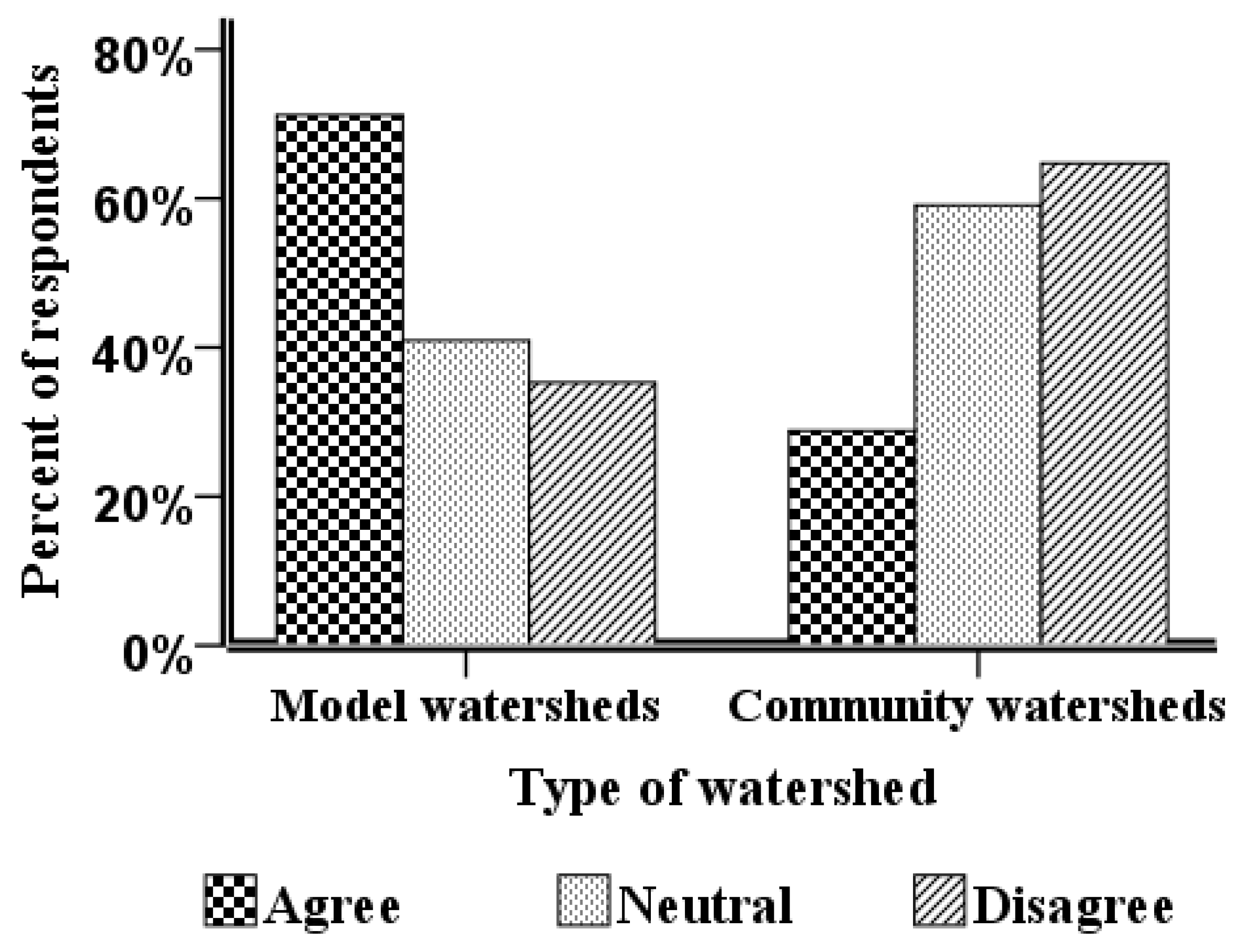 Land 07 00130 g004 550