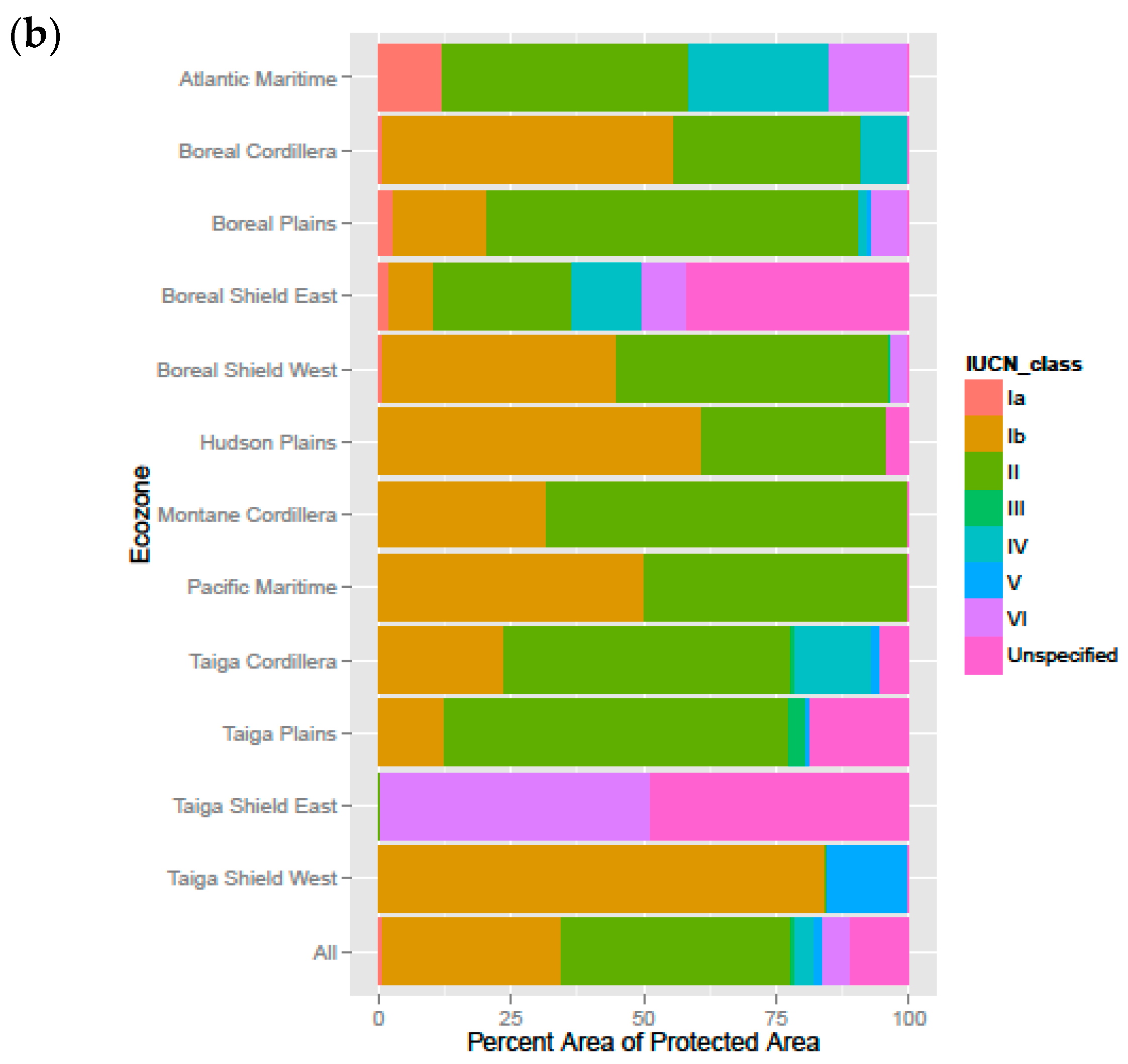 Land 07 00137 g003b 550